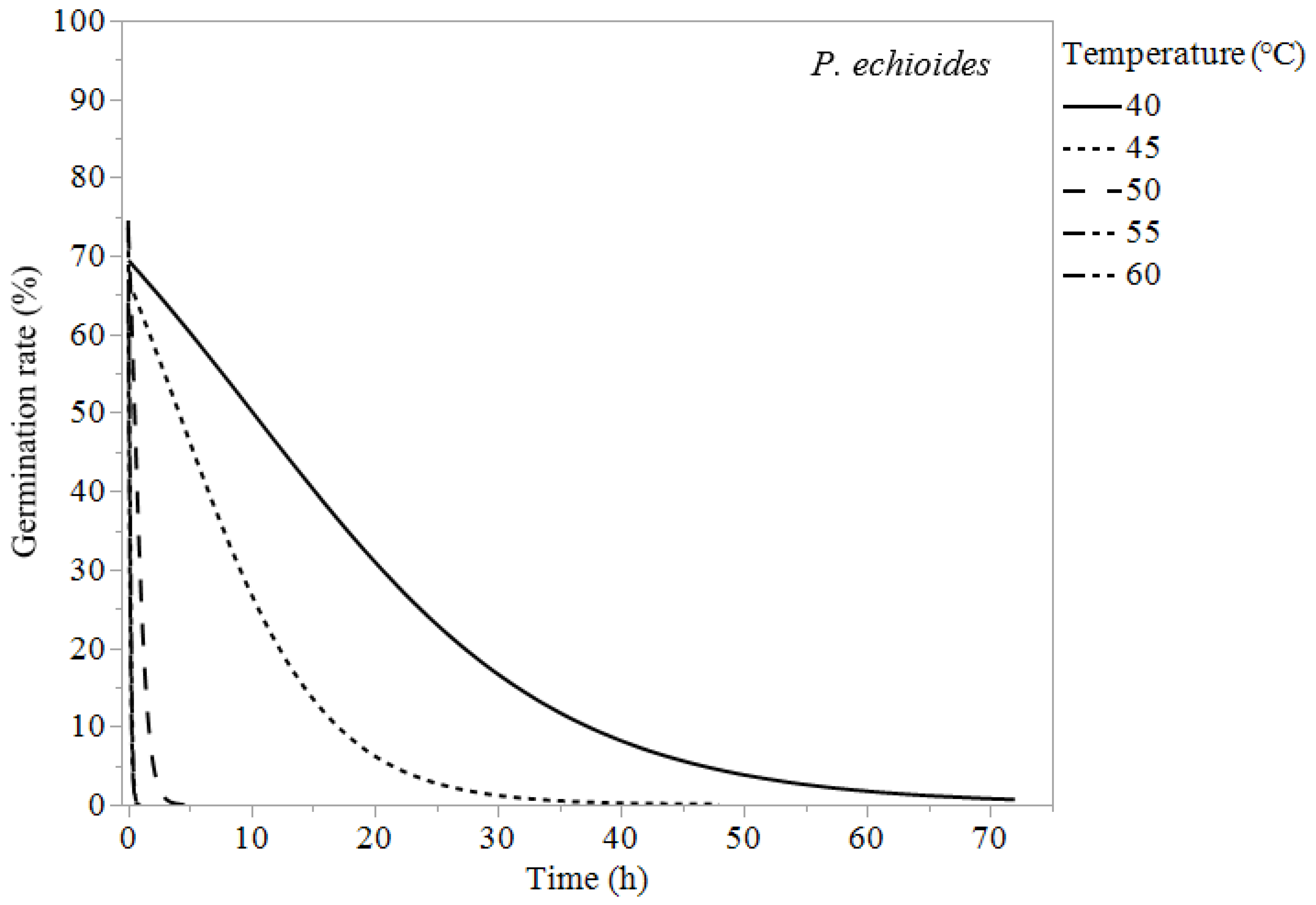 Agronomy 14 00275 g002
