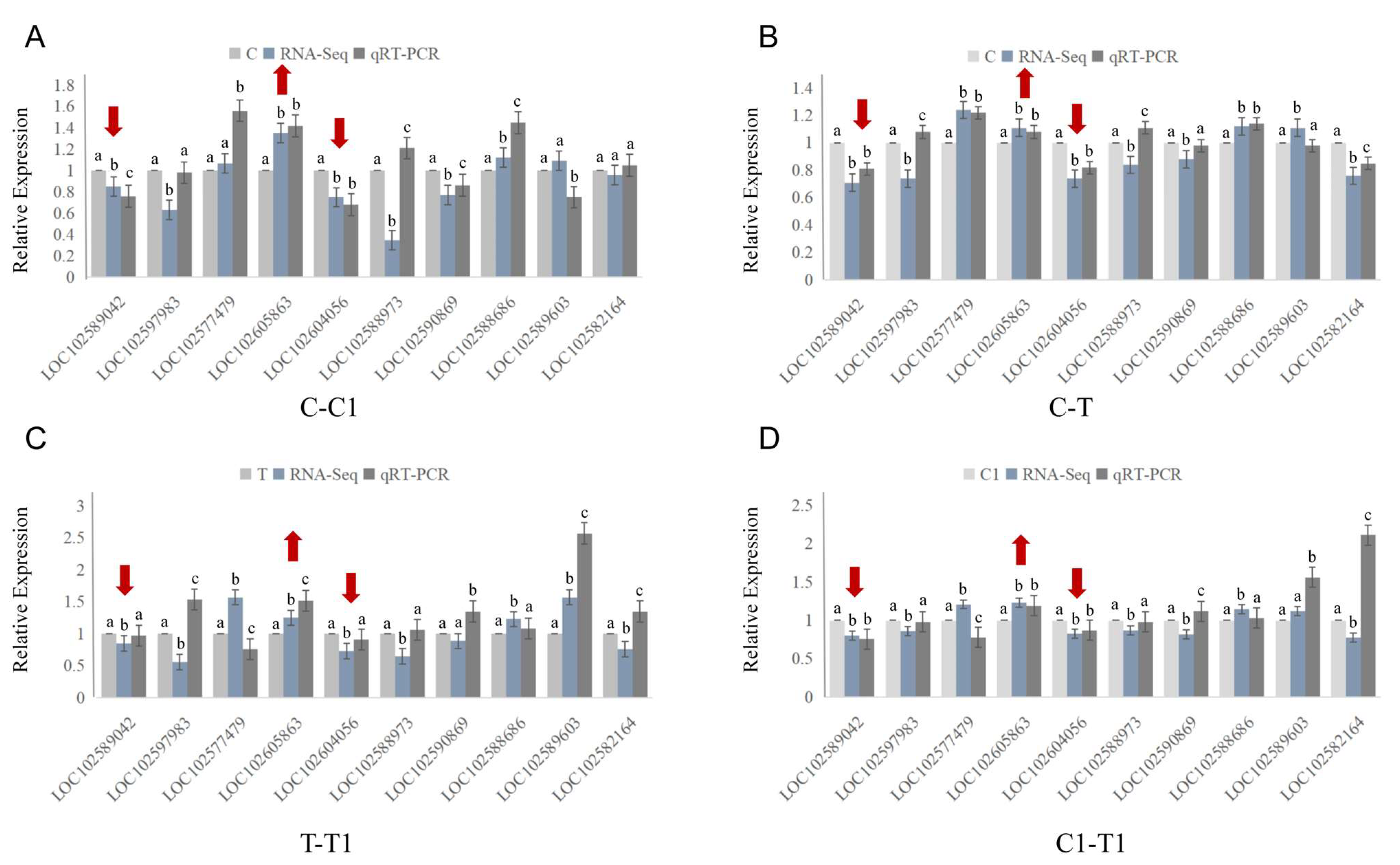 Agronomy 14 00291 g005