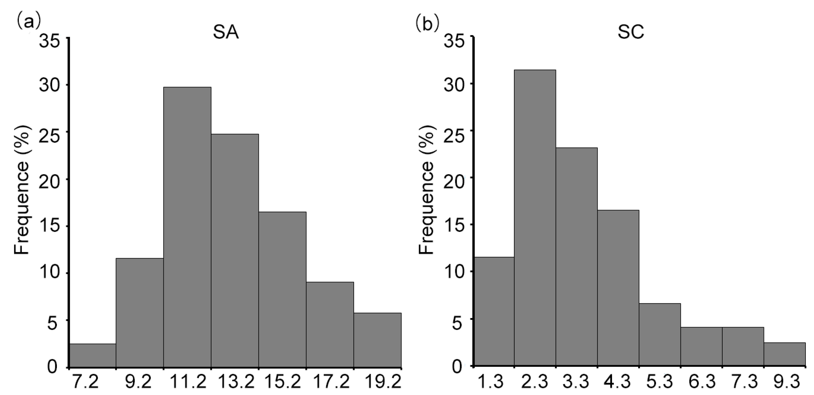 Agronomy 14 00292 g001