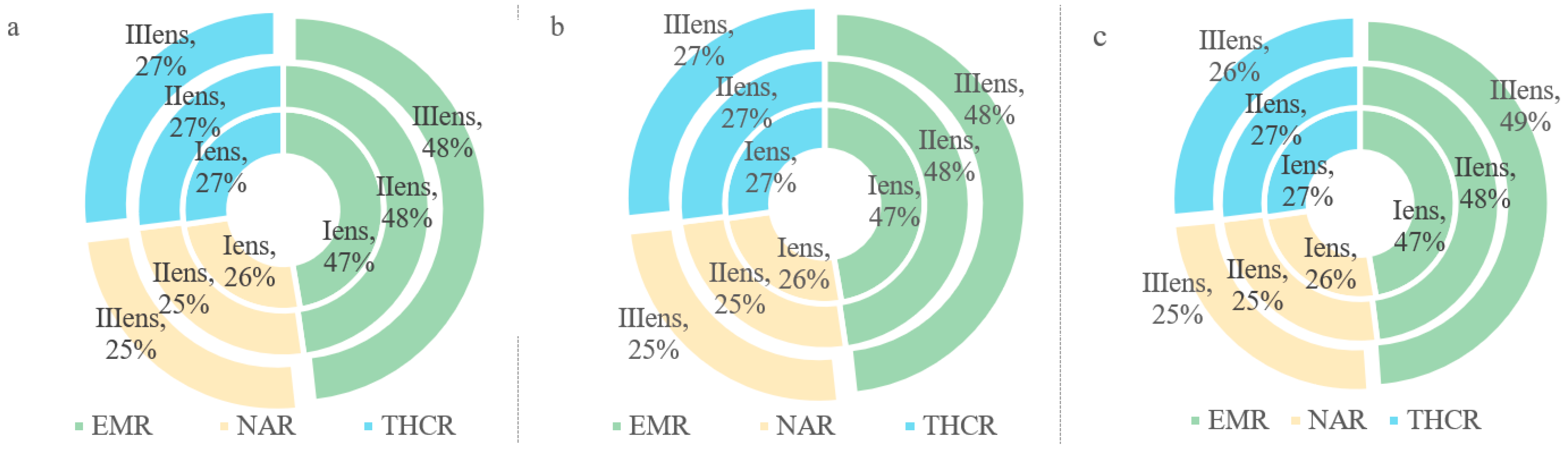 Agronomy 14 00293 g005 Agronomy 14 00293 g005