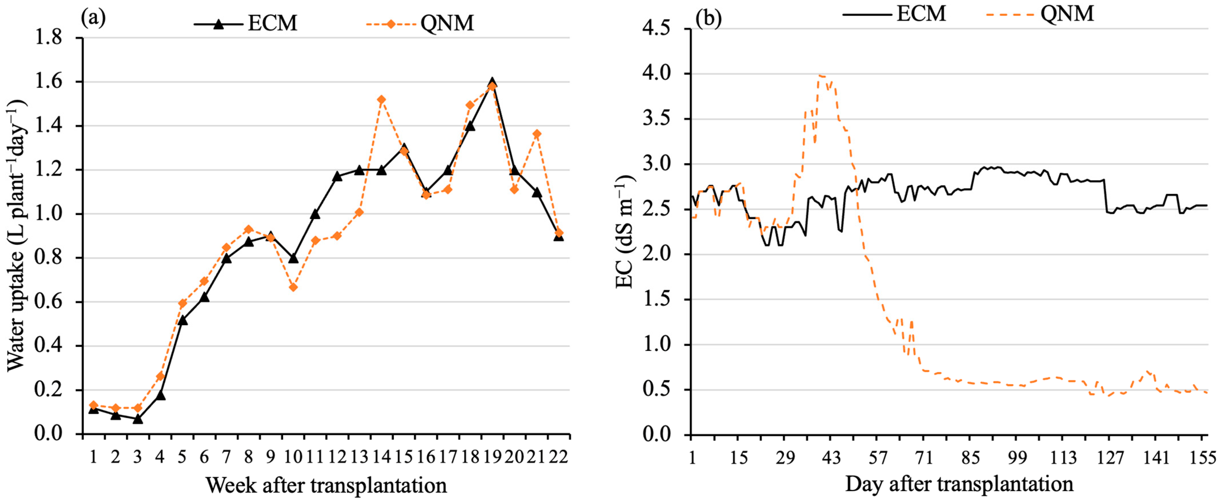 Agronomy 14 00296 g002 Agronomy 14 00296 g002