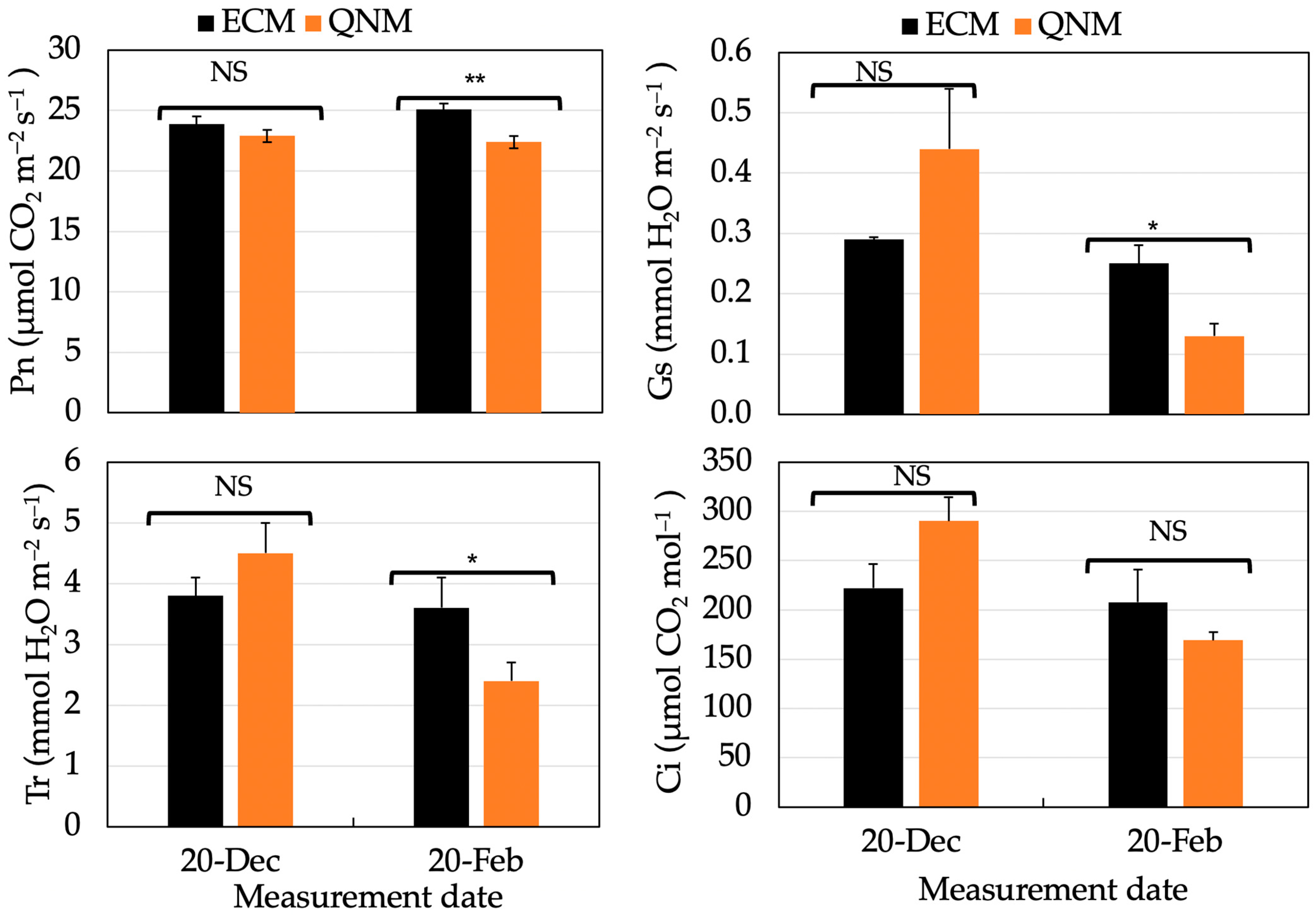 Agronomy 14 00296 g005 Agronomy 14 00296 g005