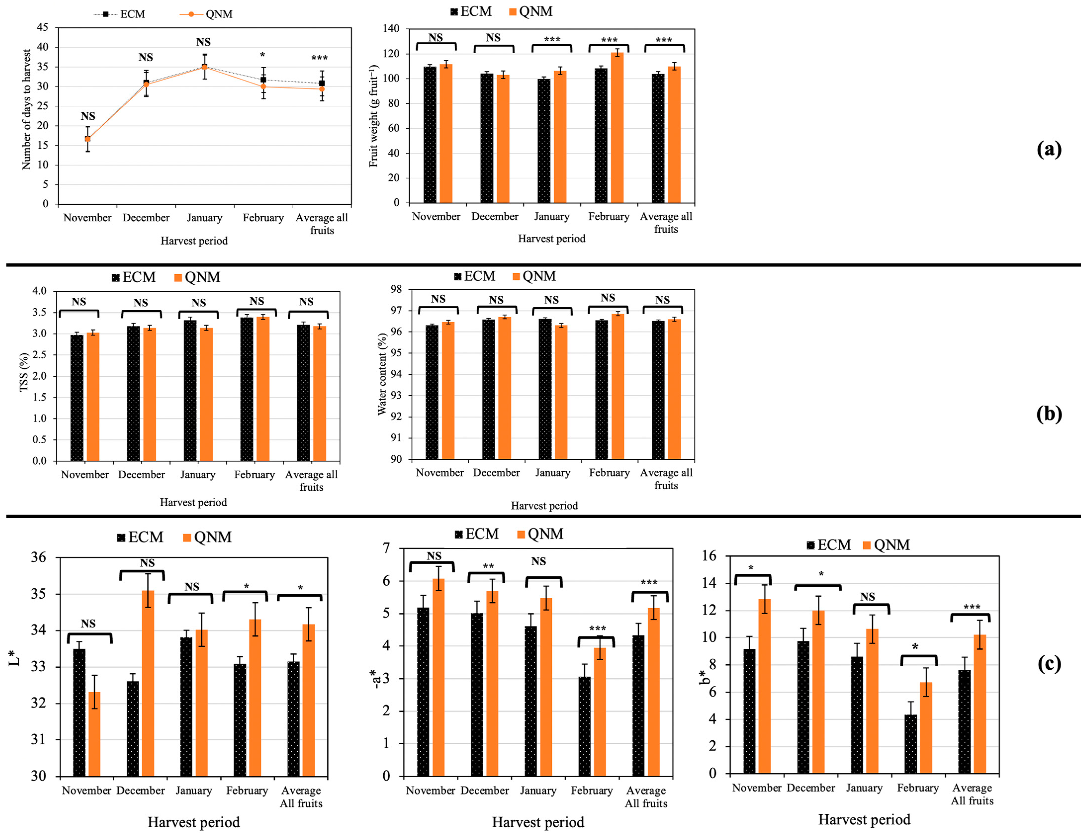 Agronomy 14 00296 g006 Agronomy 14 00296 g006