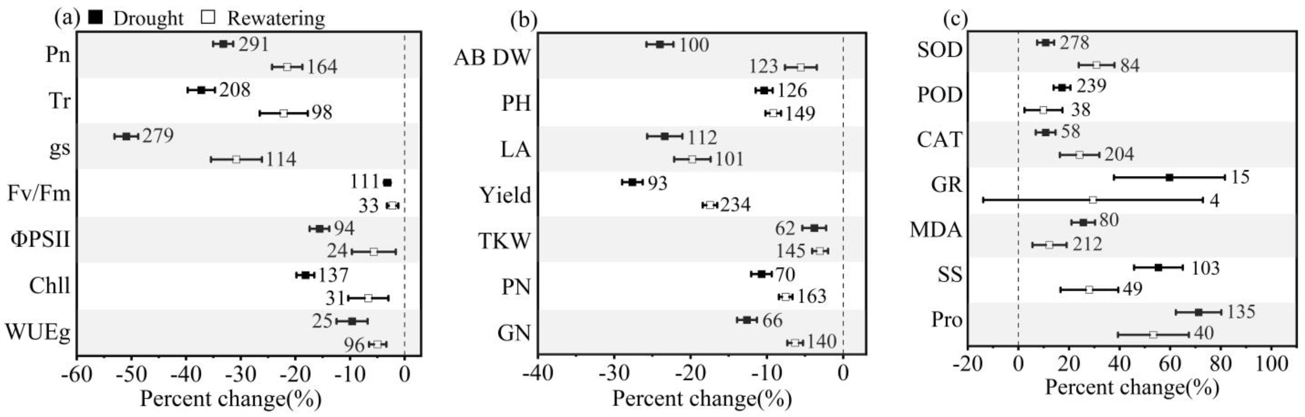 Agronomy 14 00298 g002