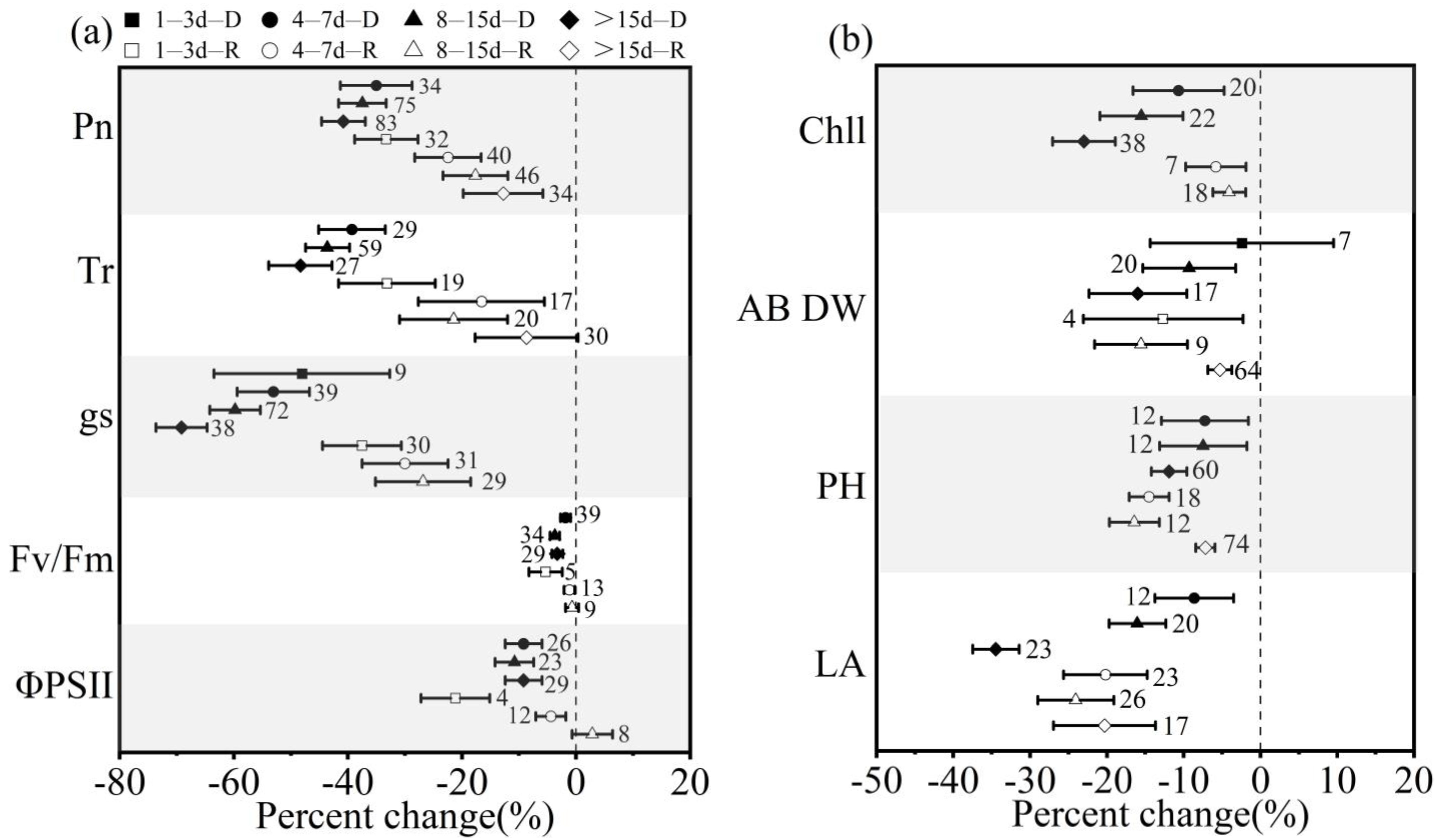 Agronomy 14 00298 g005