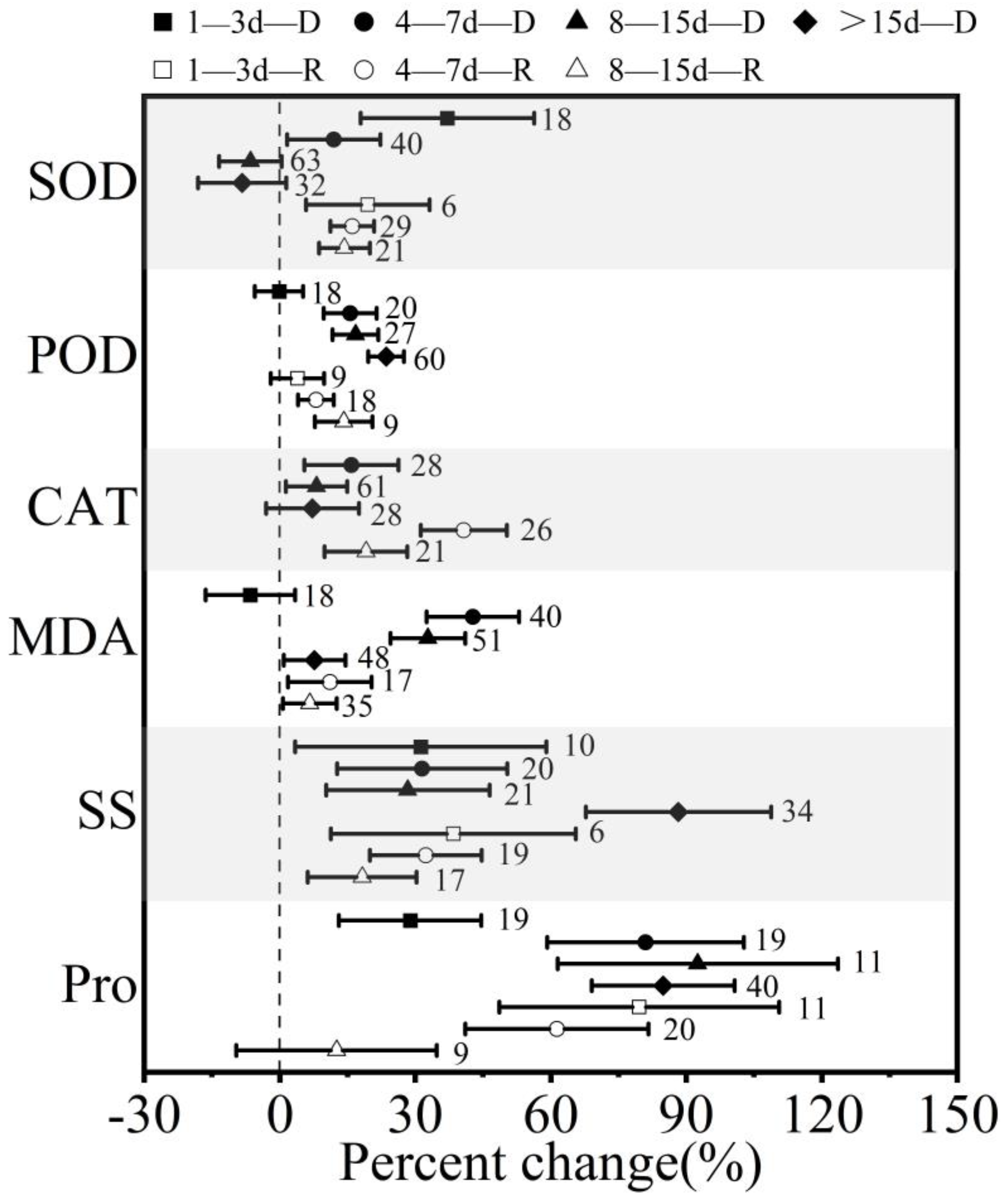 Agronomy 14 00298 g006