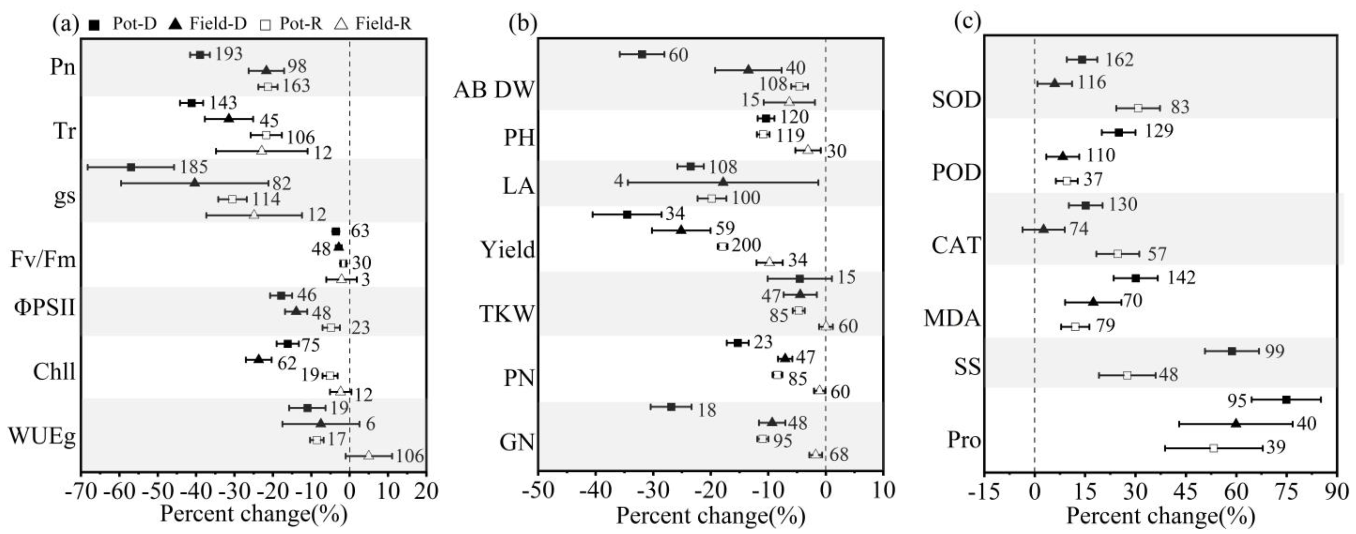Agronomy 14 00298 g010