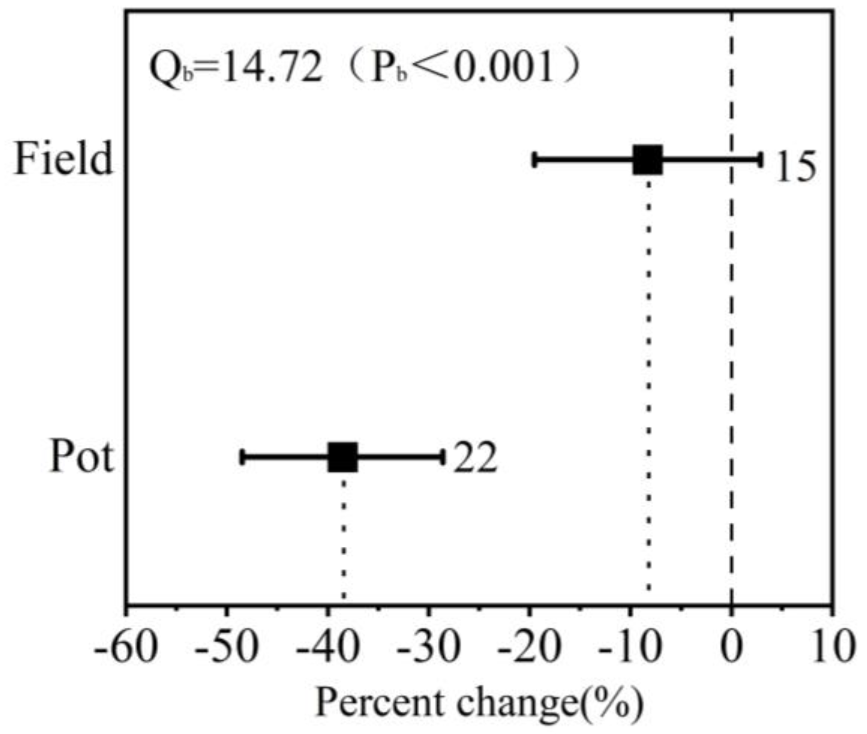 Agronomy 14 00298 g013