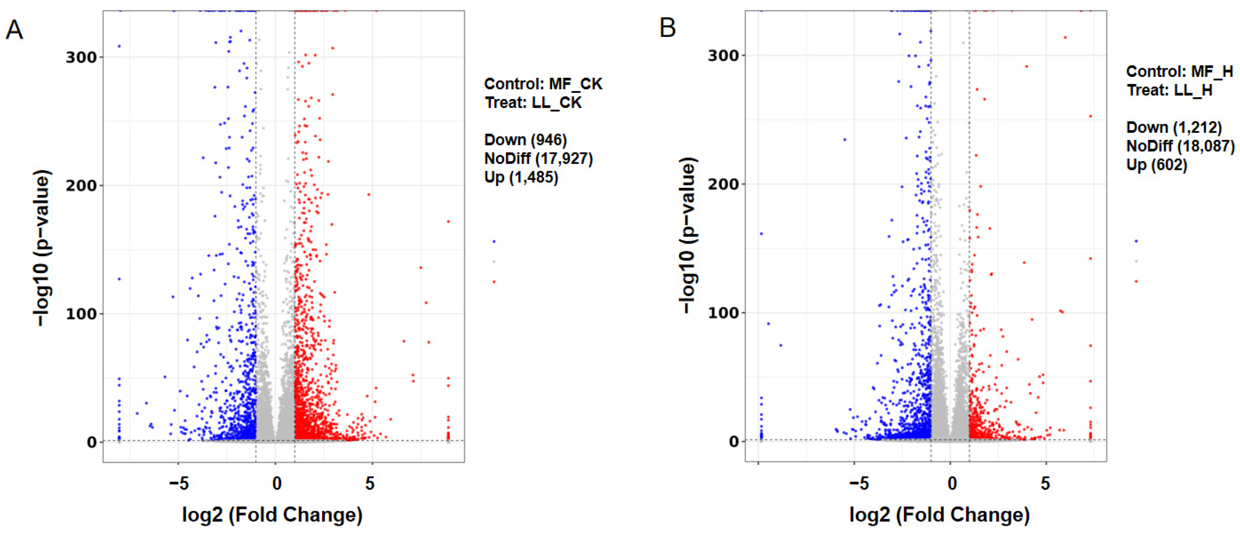 Agronomy 14 00299 g003