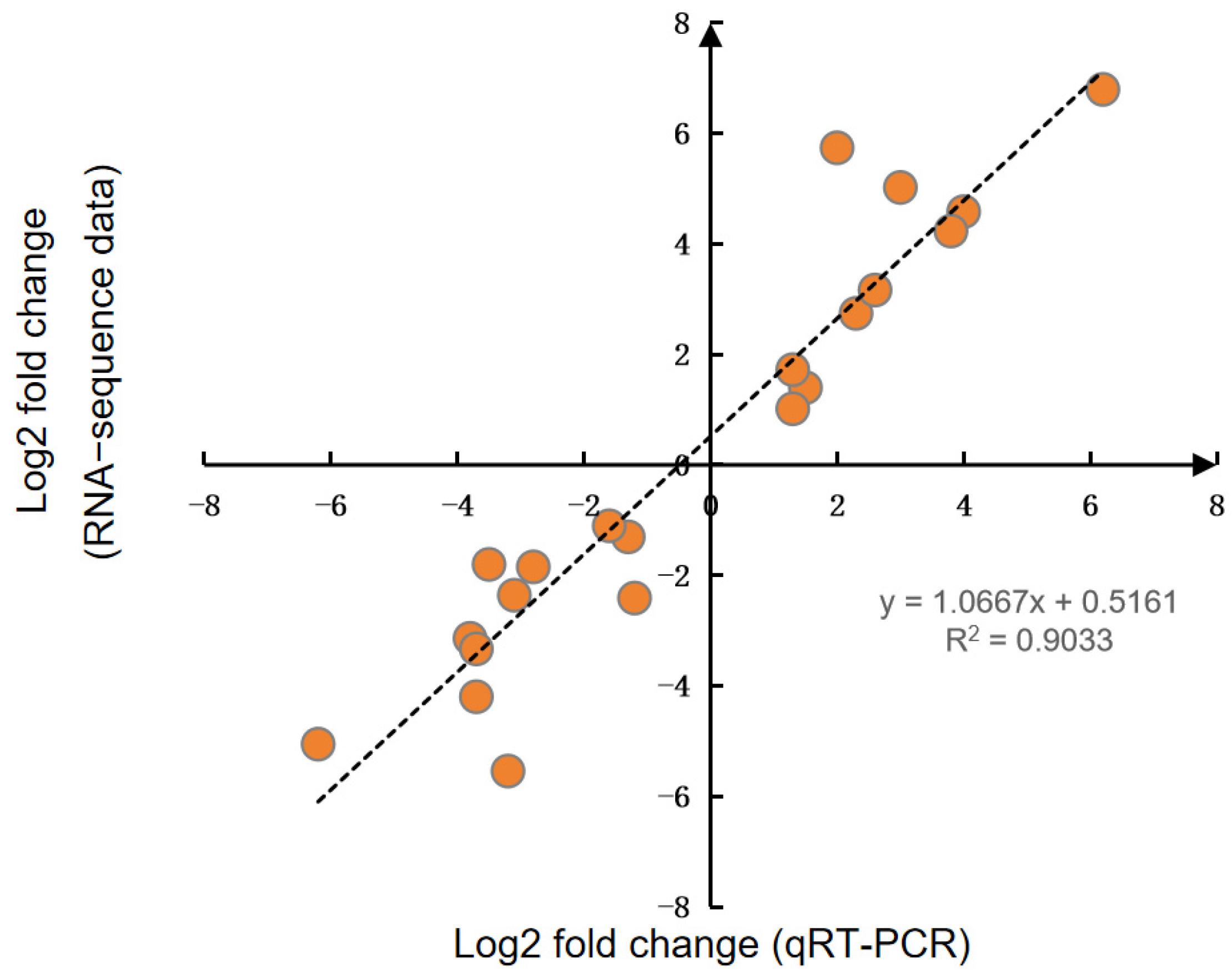 Agronomy 14 00299 g004
