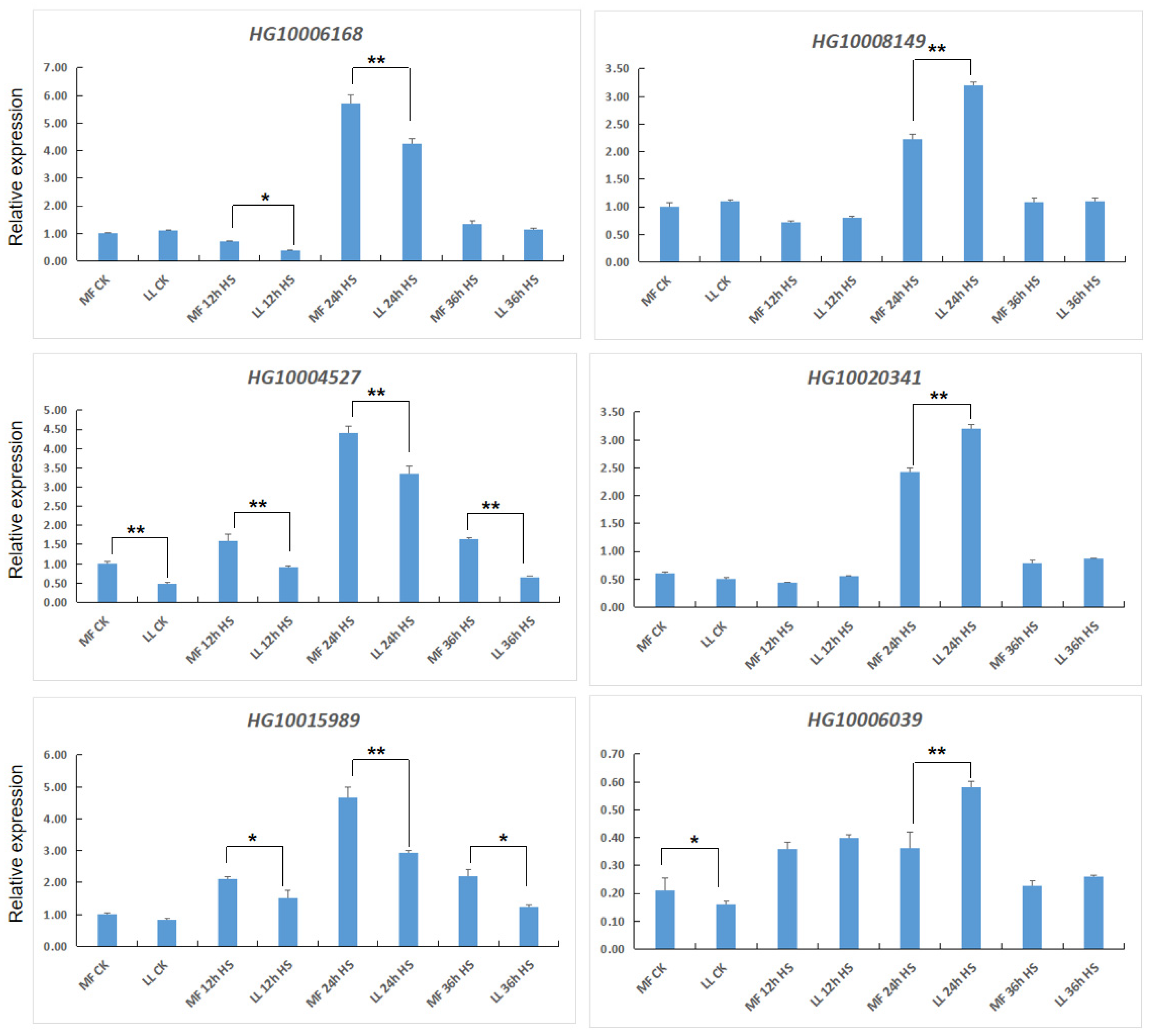 Agronomy 14 00299 g006