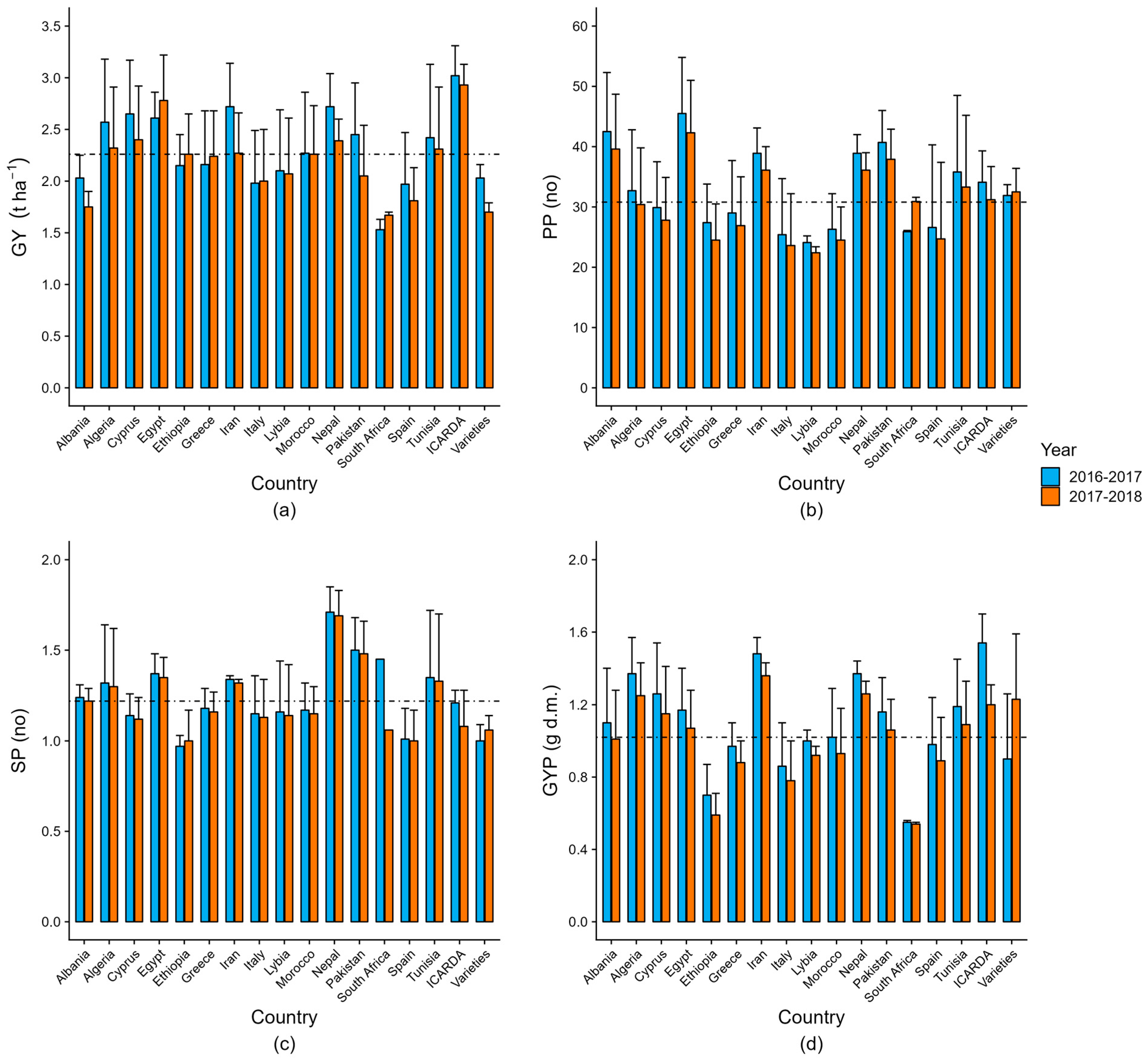 Agronomy 14 00303 g003