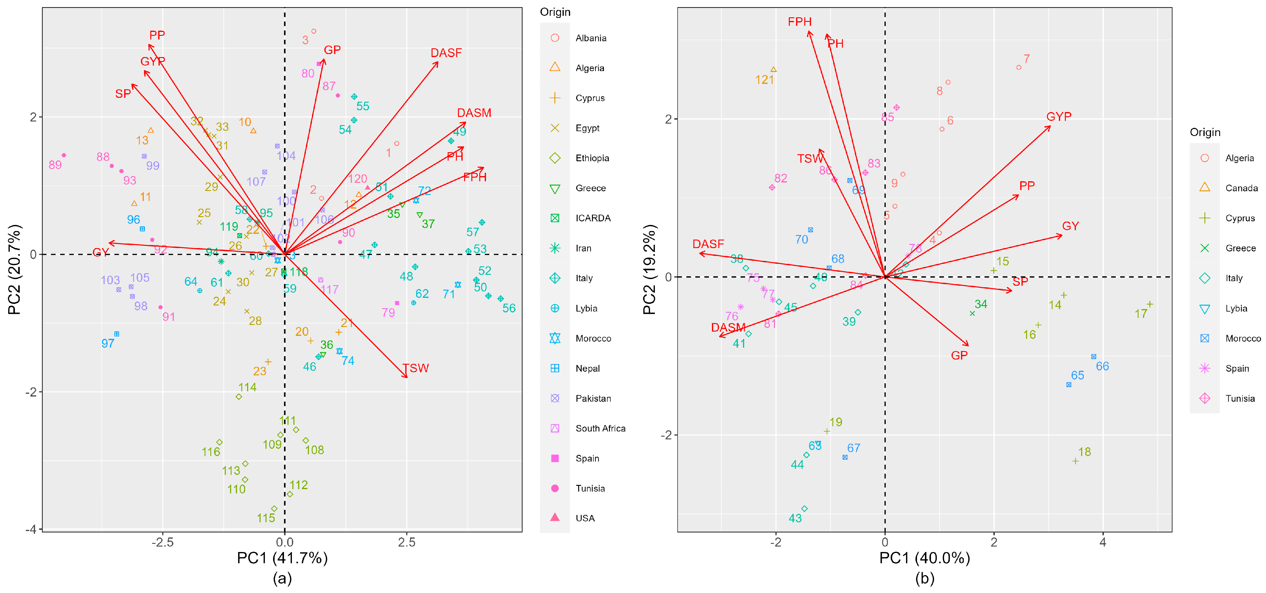 Agronomy 14 00303 g005