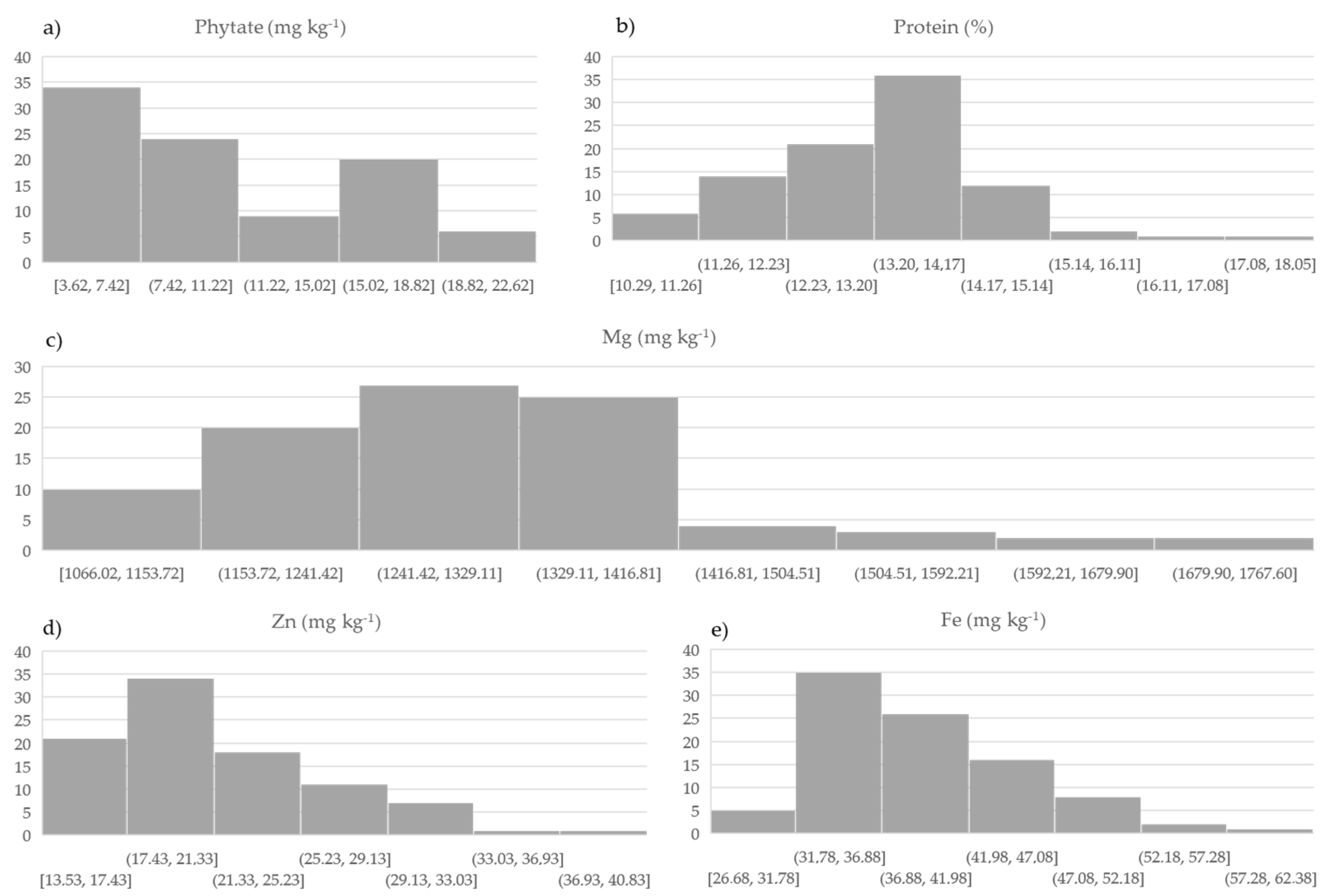 Agronomy 14 00311 g001