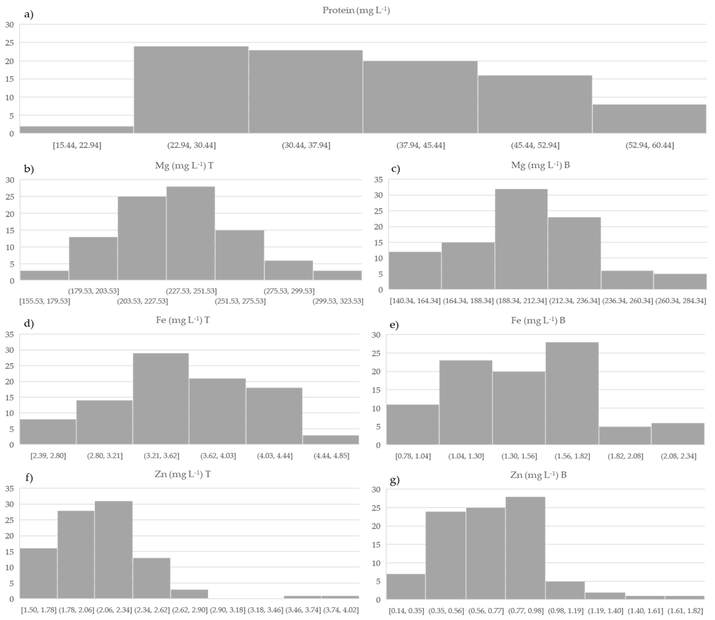 Agronomy 14 00311 g003