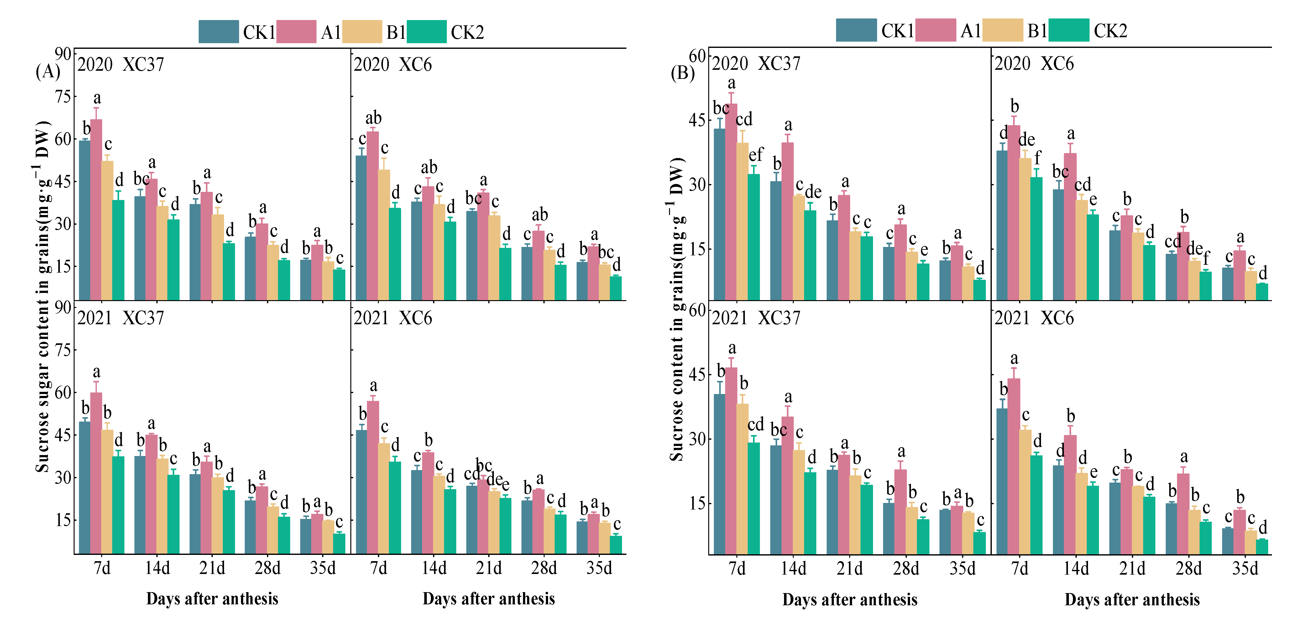 Agronomy 14 00312 g006