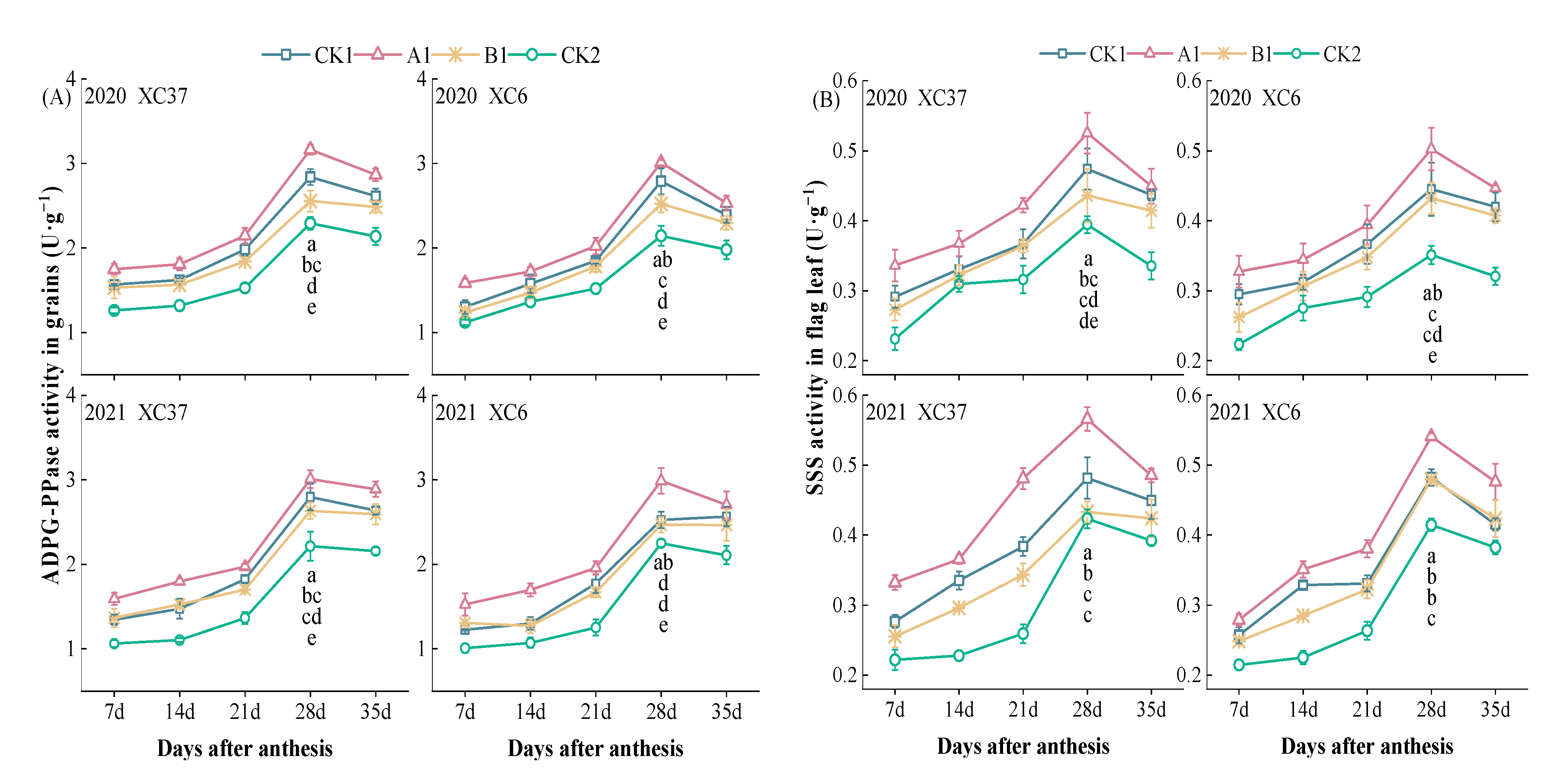 Agronomy 14 00312 g007
