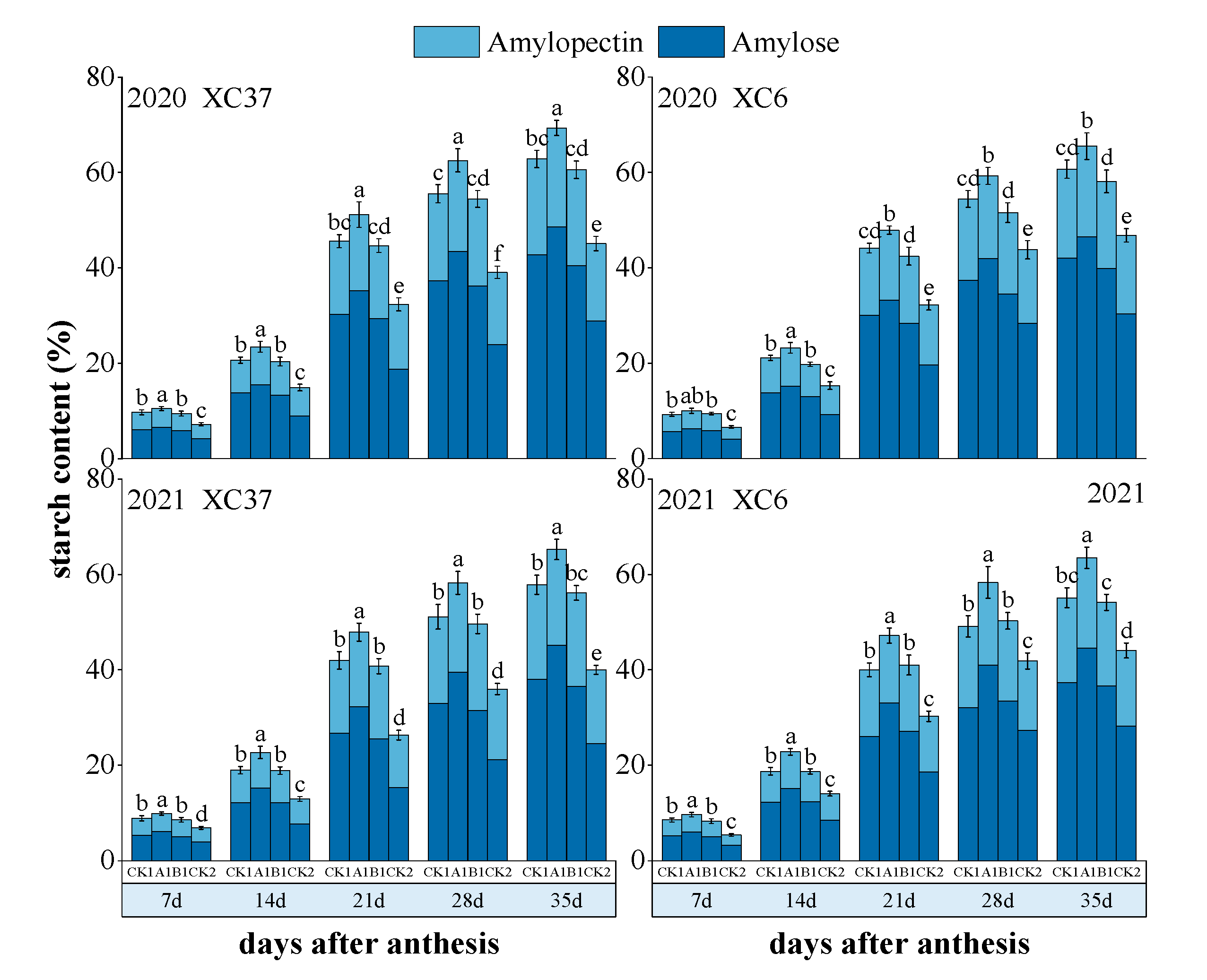 Agronomy 14 00312 g009
