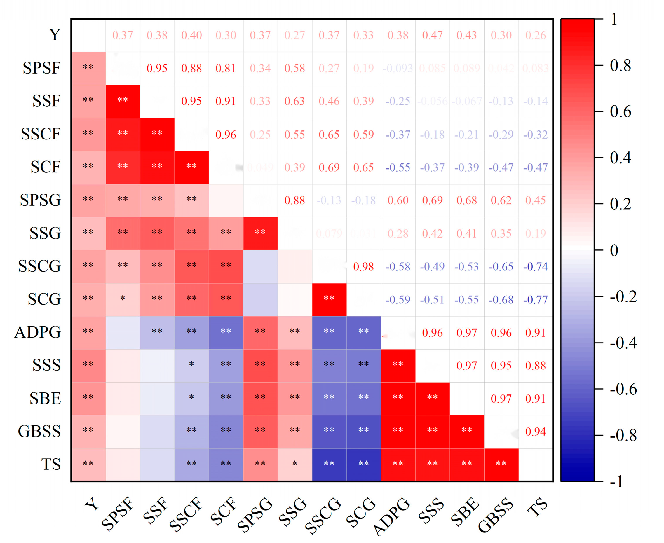Agronomy 14 00312 g011