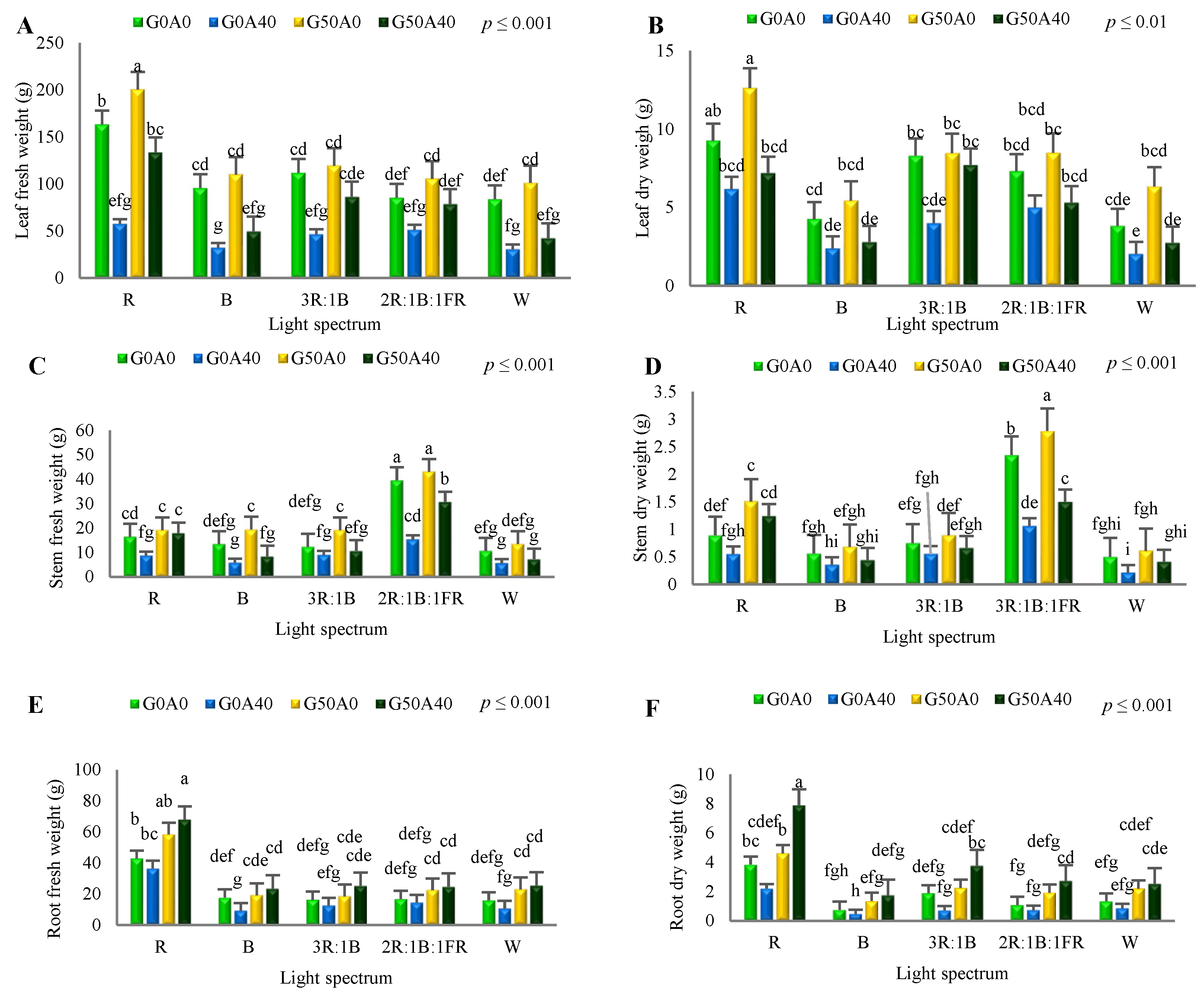 Agronomy 14 00313 g001