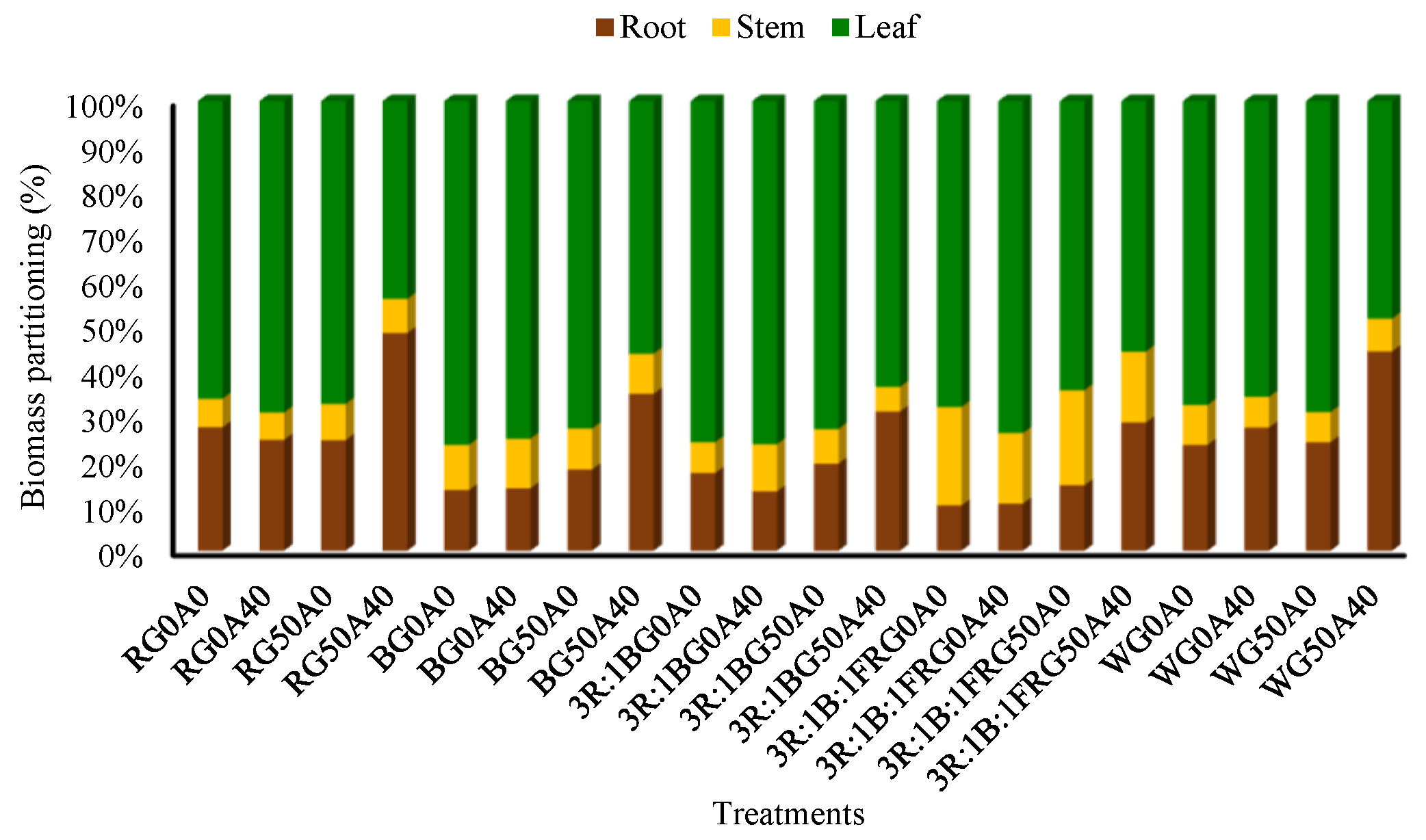 Agronomy 14 00313 g003