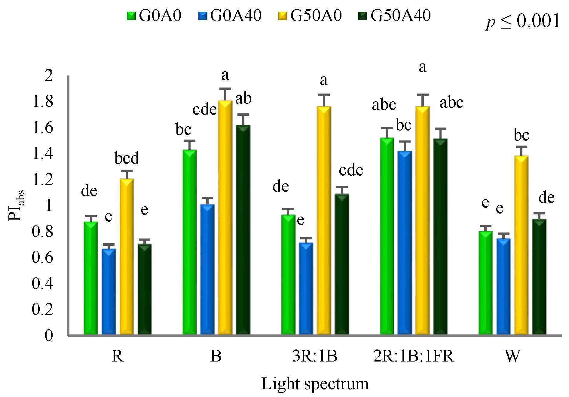 Agronomy 14 00313 g005