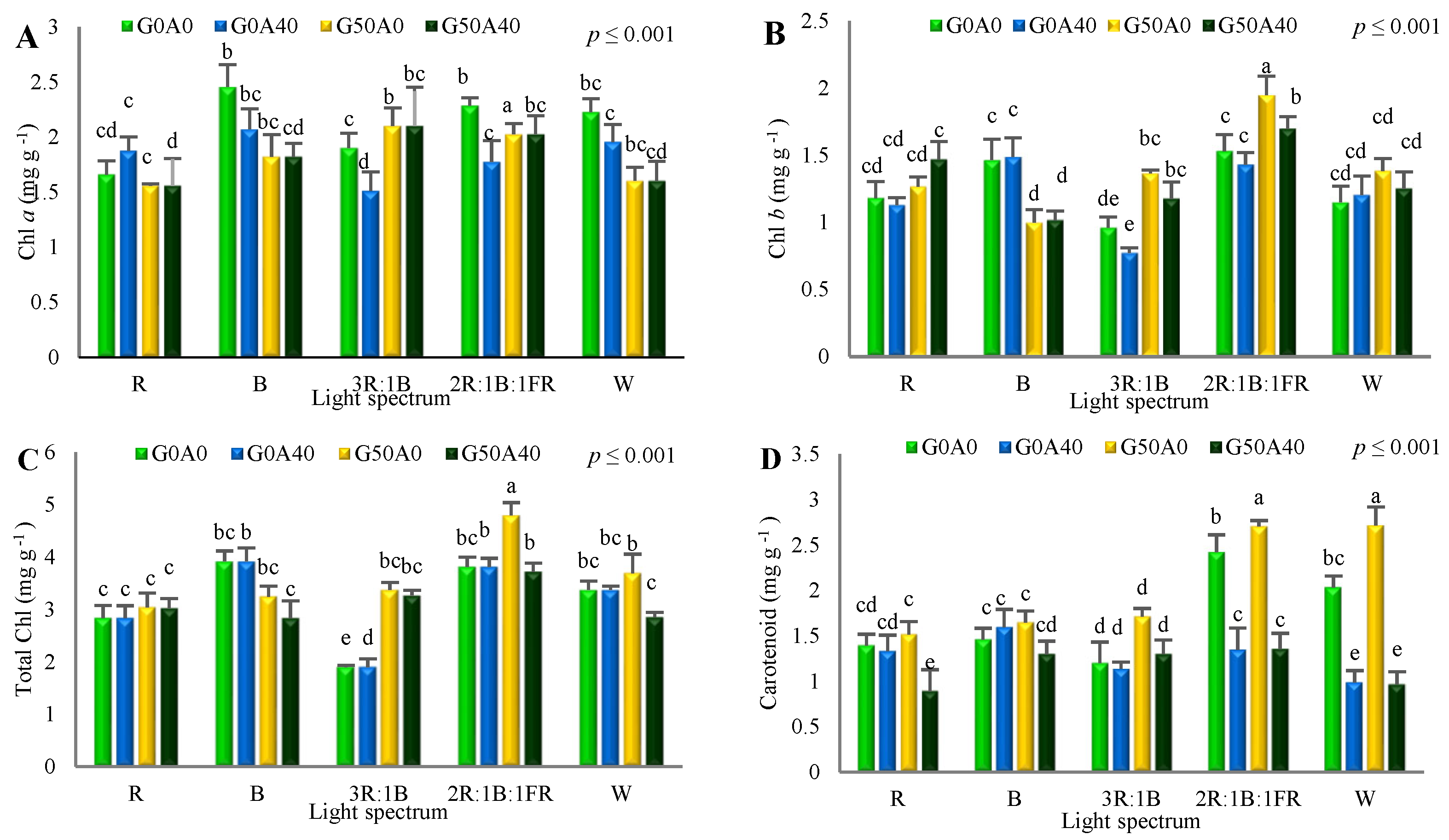 Agronomy 14 00313 g007