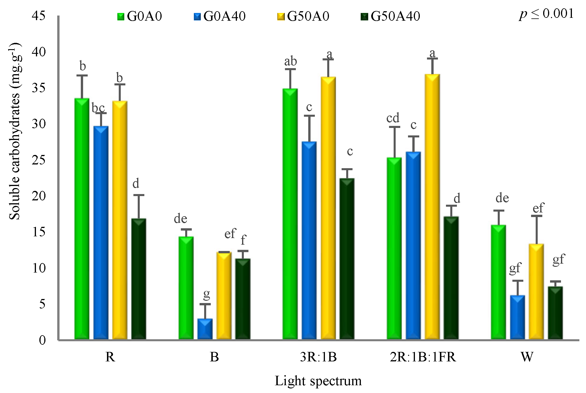 Agronomy 14 00313 g009