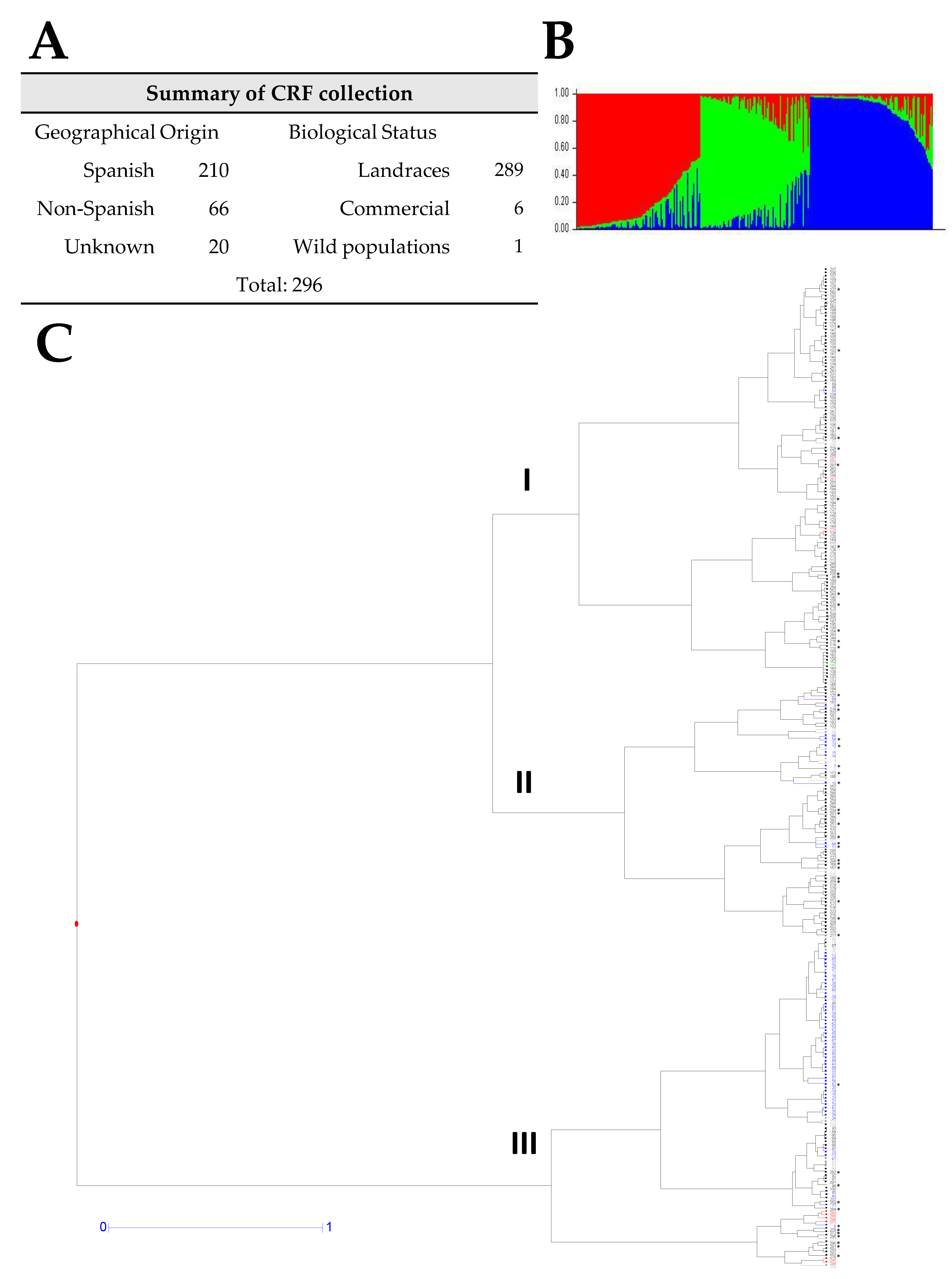 Agronomy 14 00326 g002