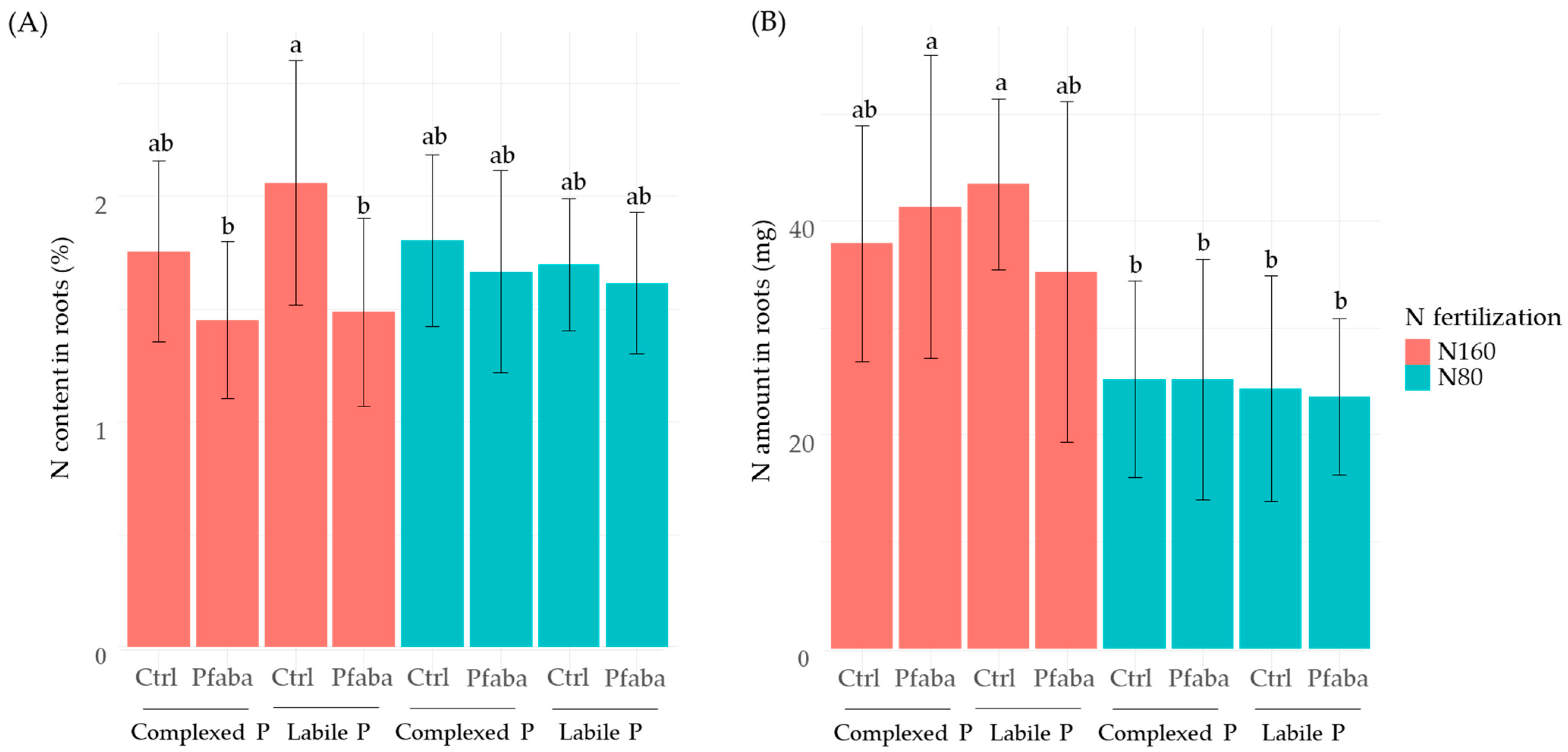 Agronomy 14 00334 g006