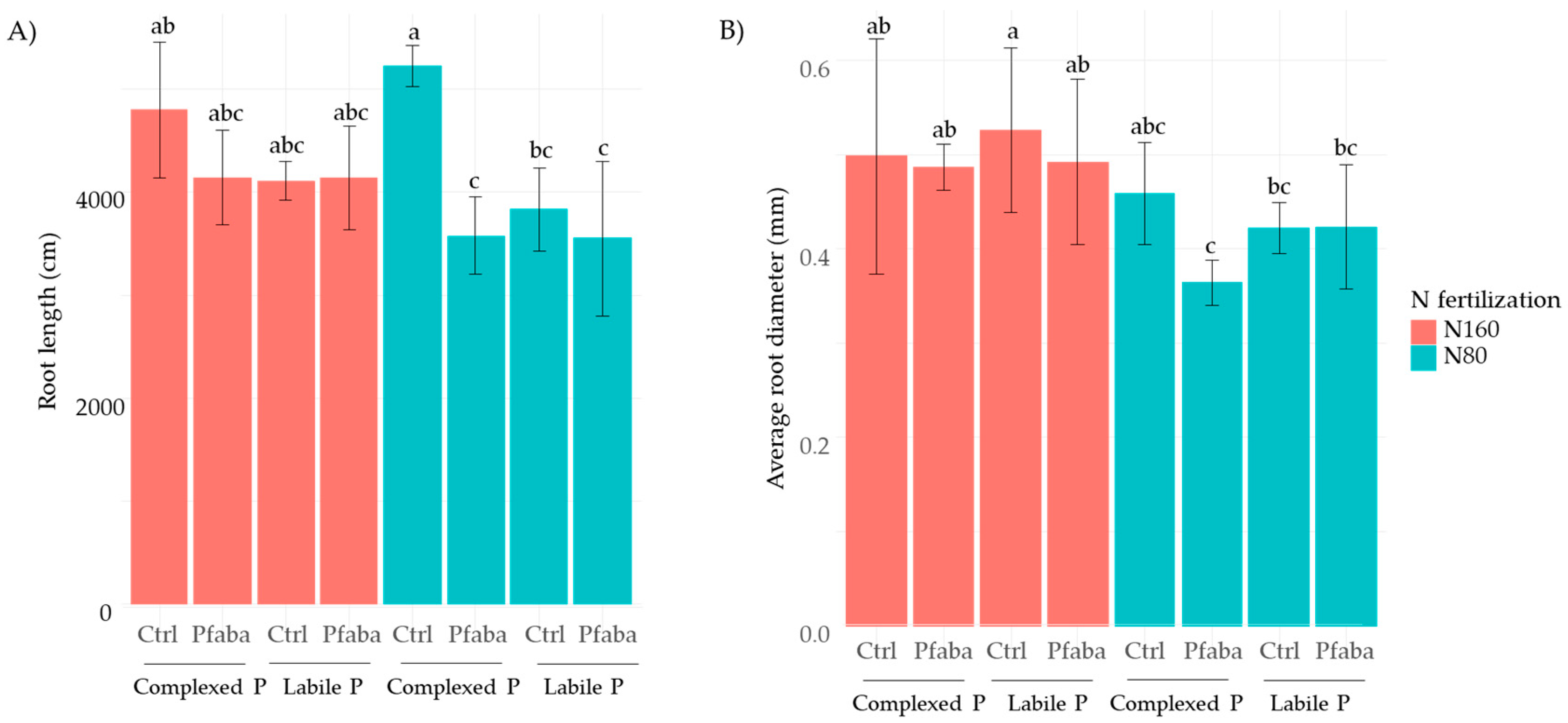 Agronomy 14 00334 g007