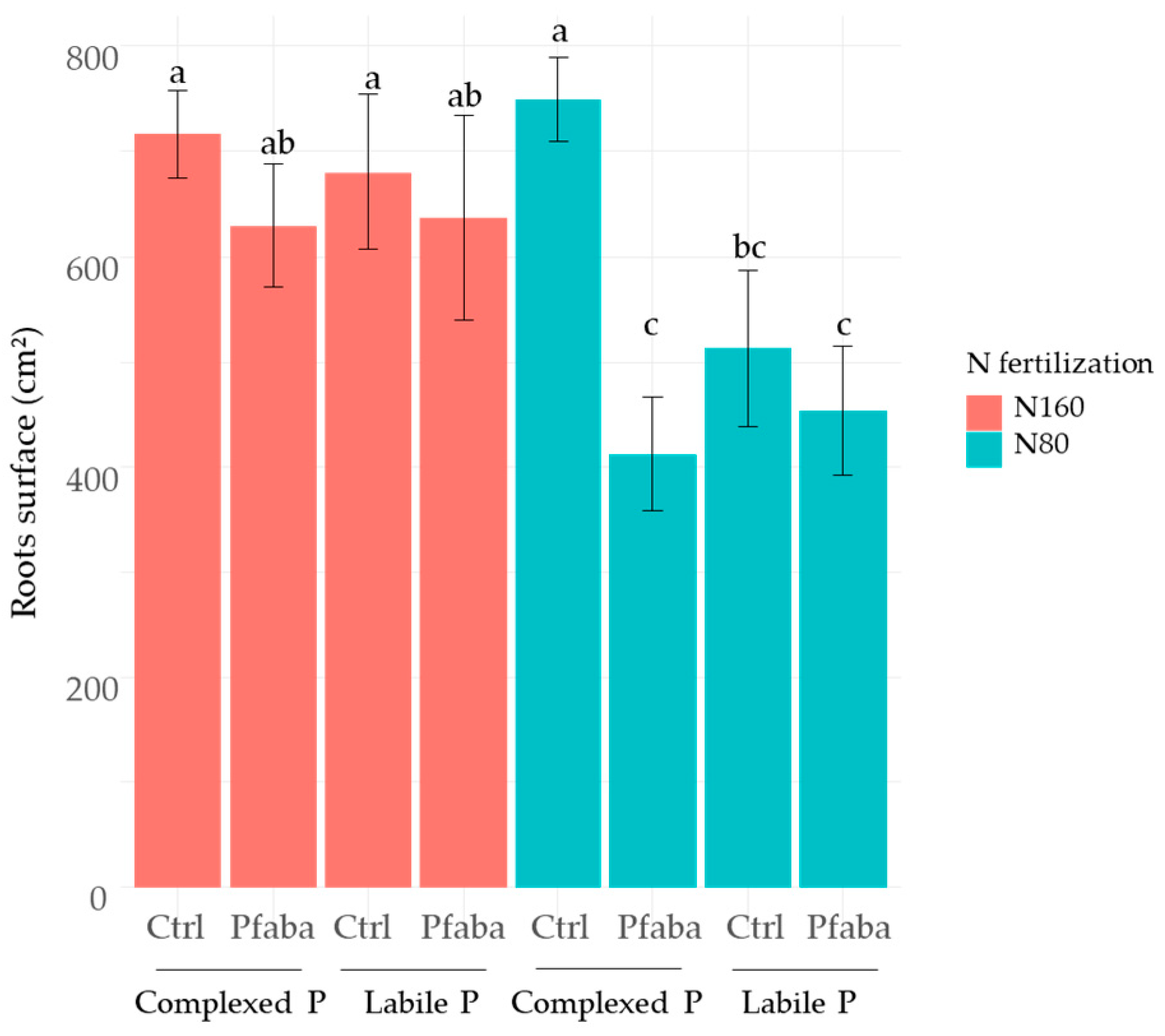 Agronomy 14 00334 g008