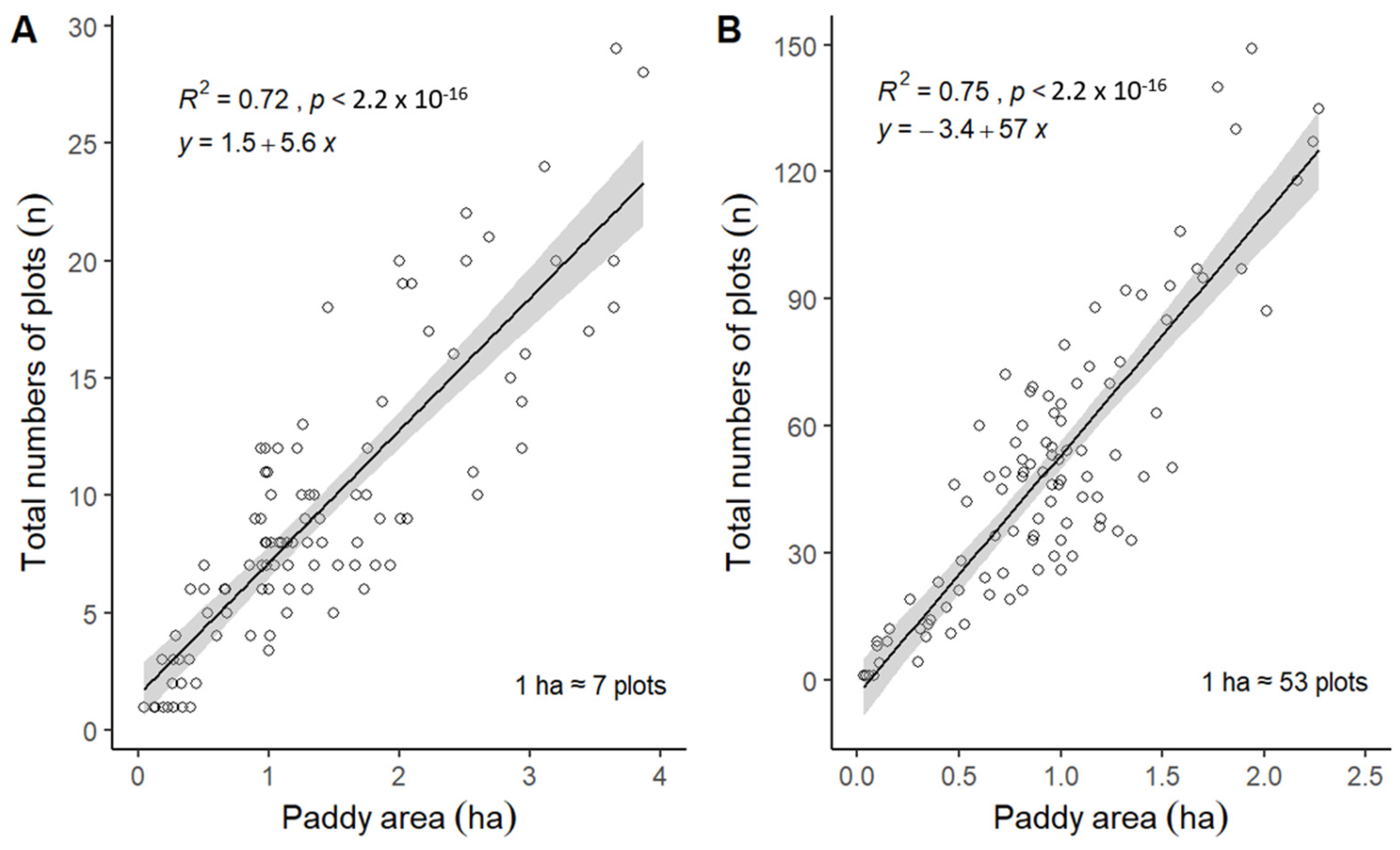 Agronomy 14 00335 g006