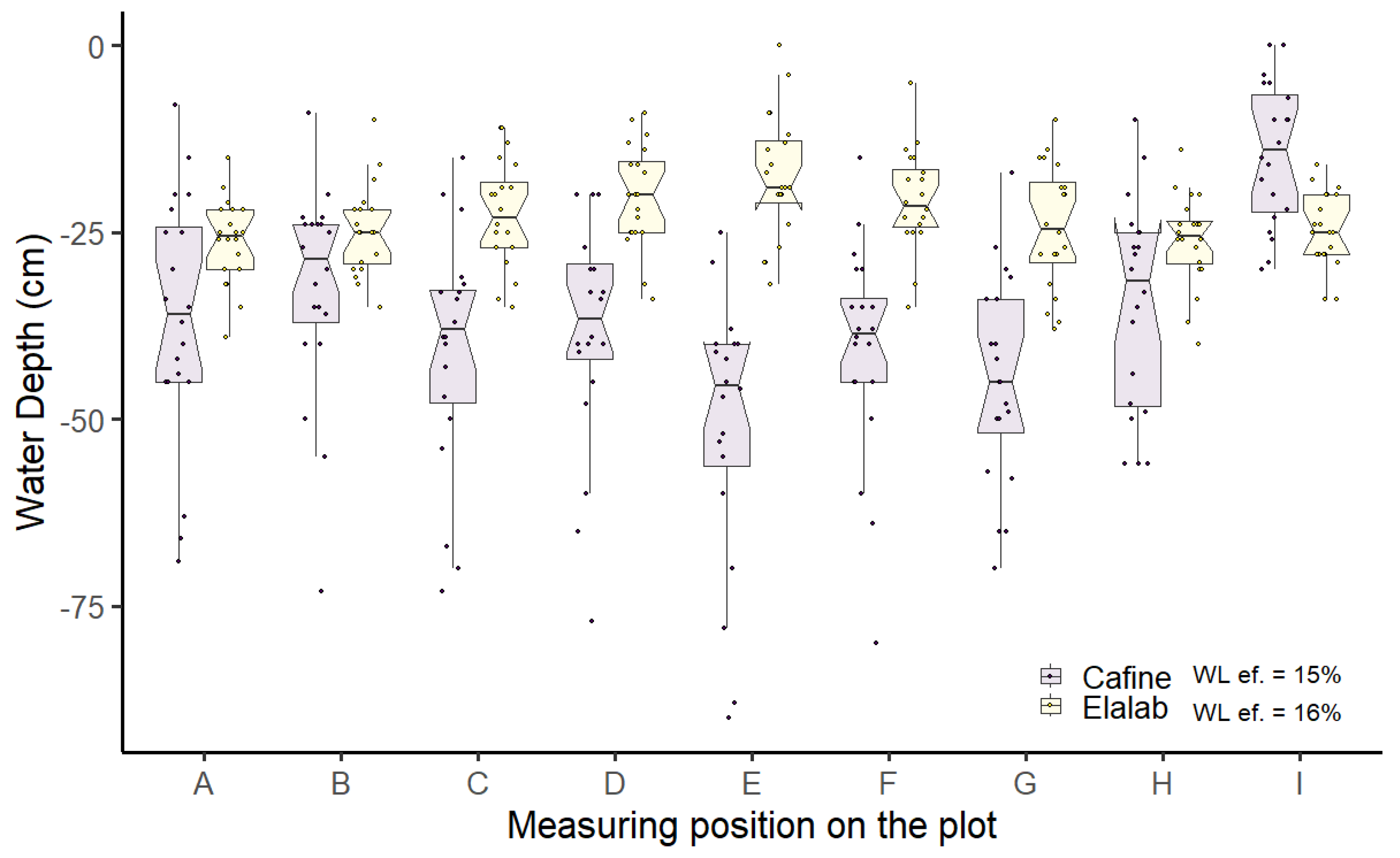 Agronomy 14 00335 g007