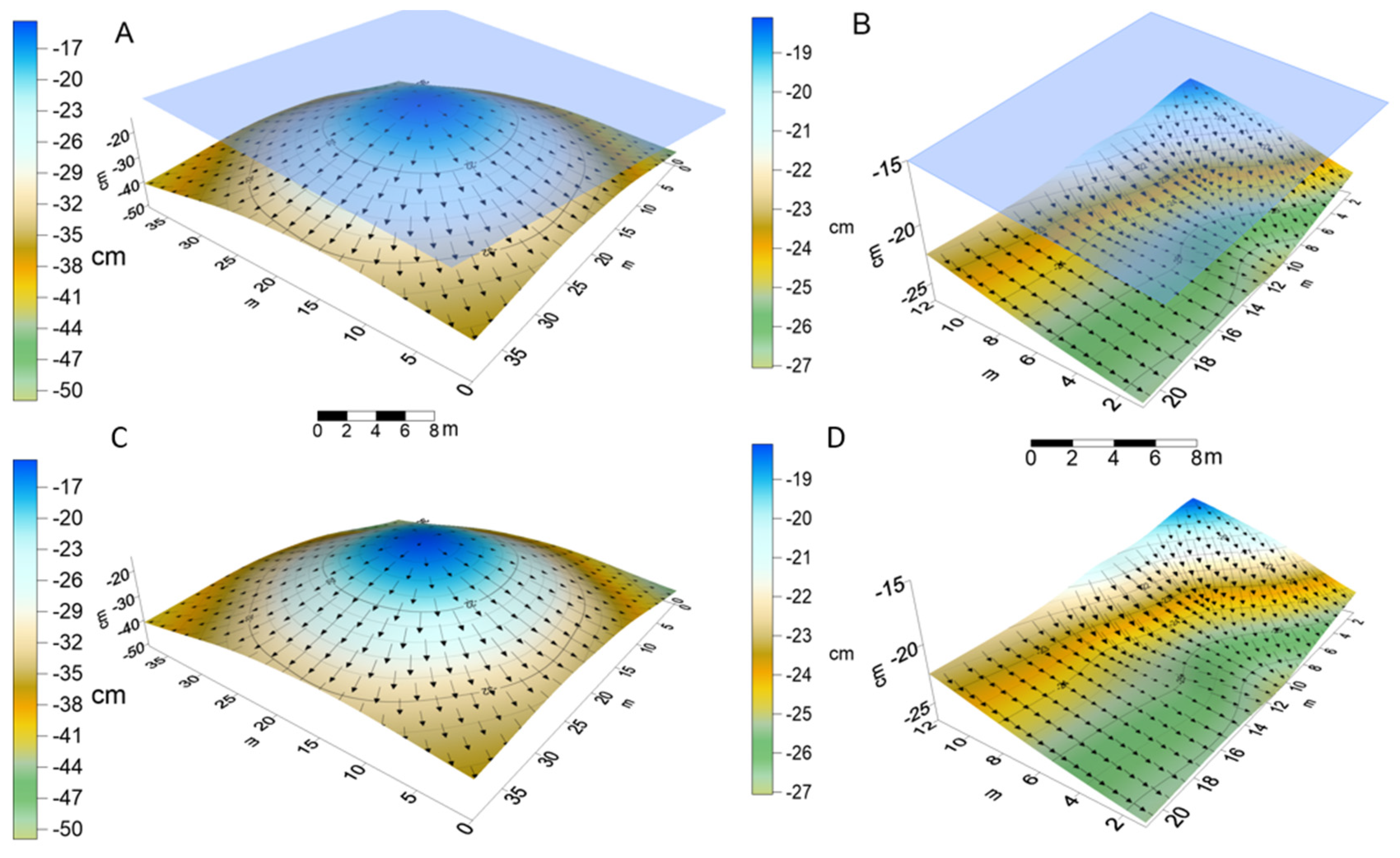 Agronomy 14 00335 g008