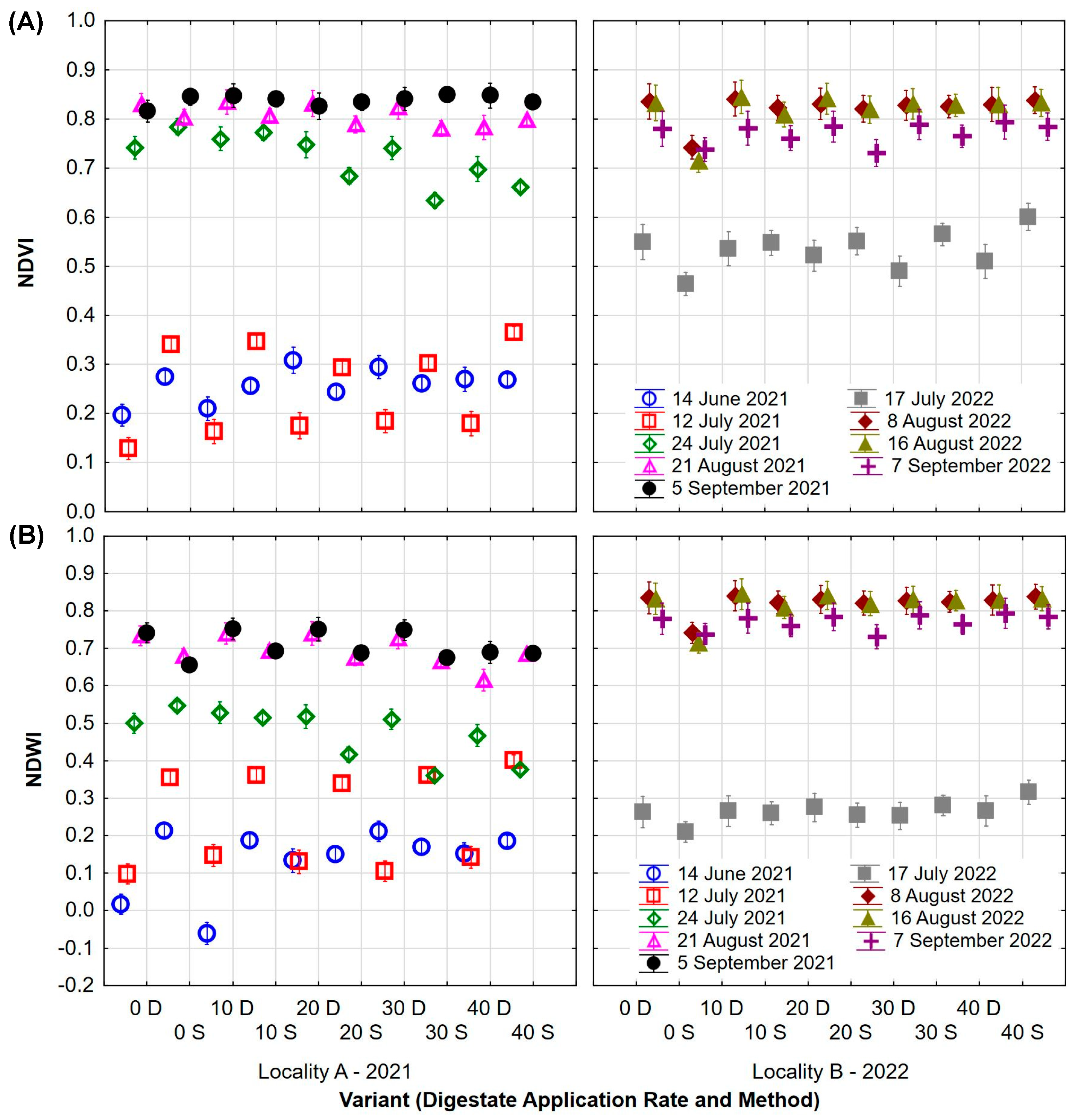 Agronomy 14 00336 g005