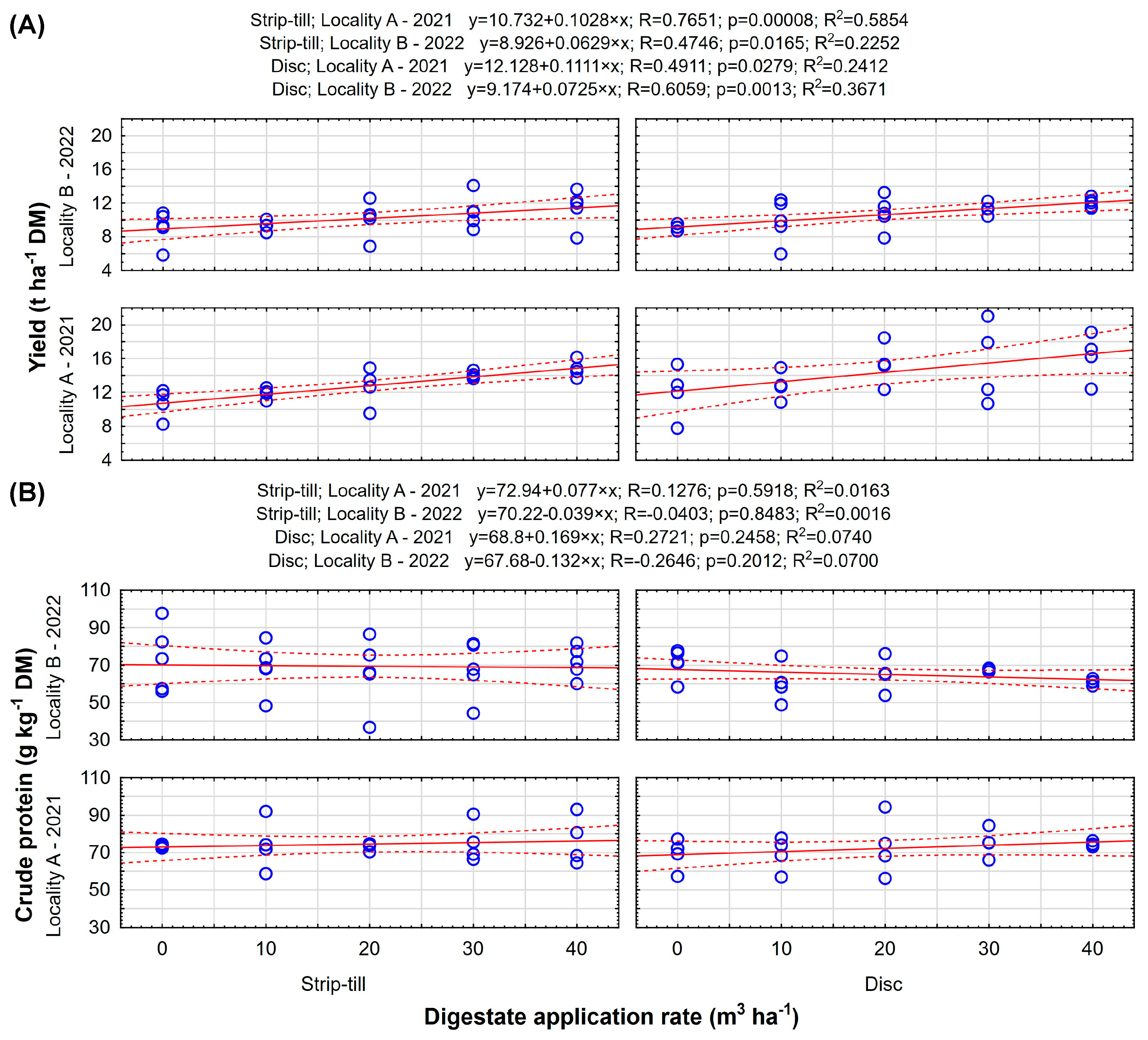 Agronomy 14 00336 g007