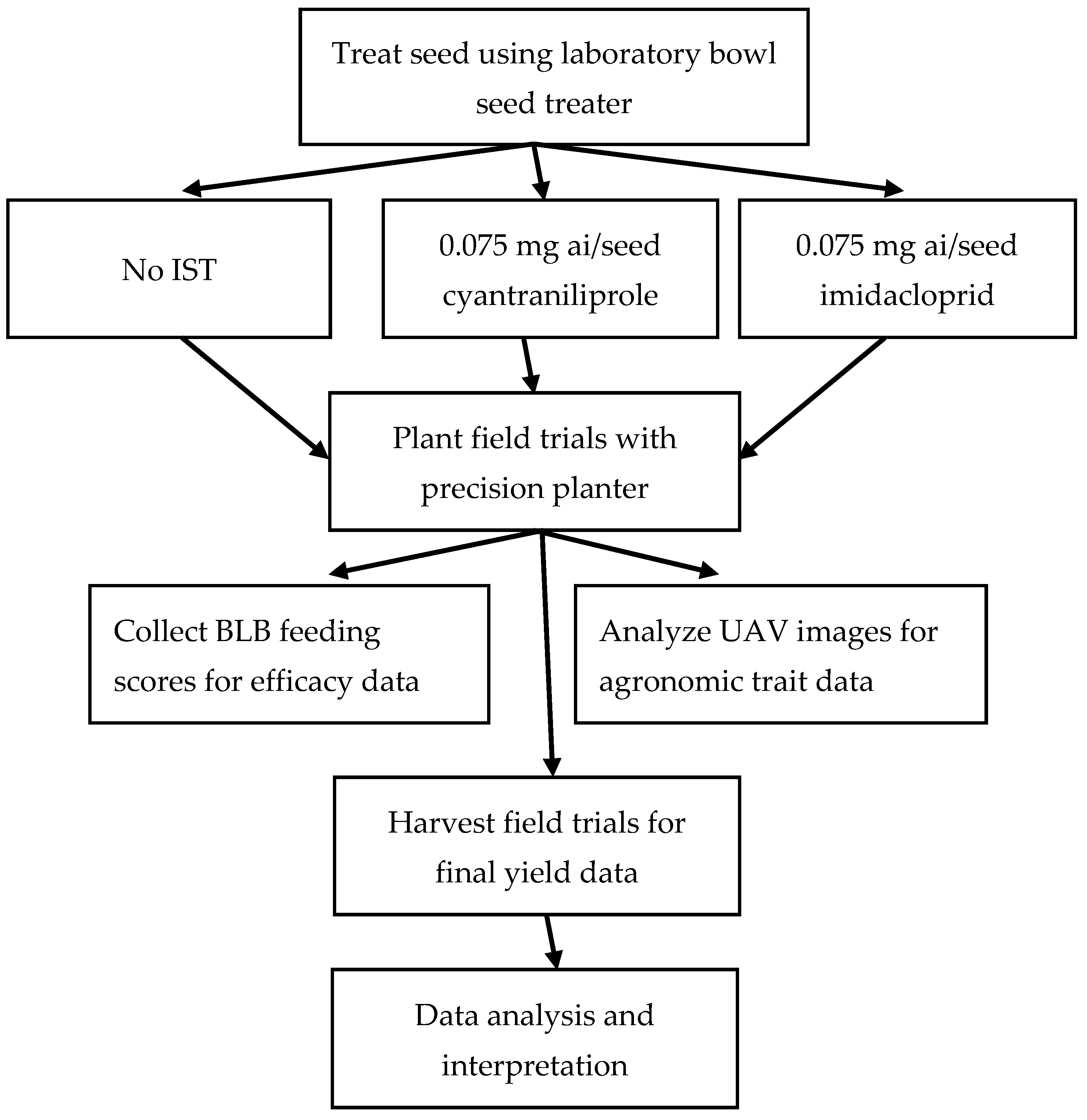 Agronomy 14 00340 g001