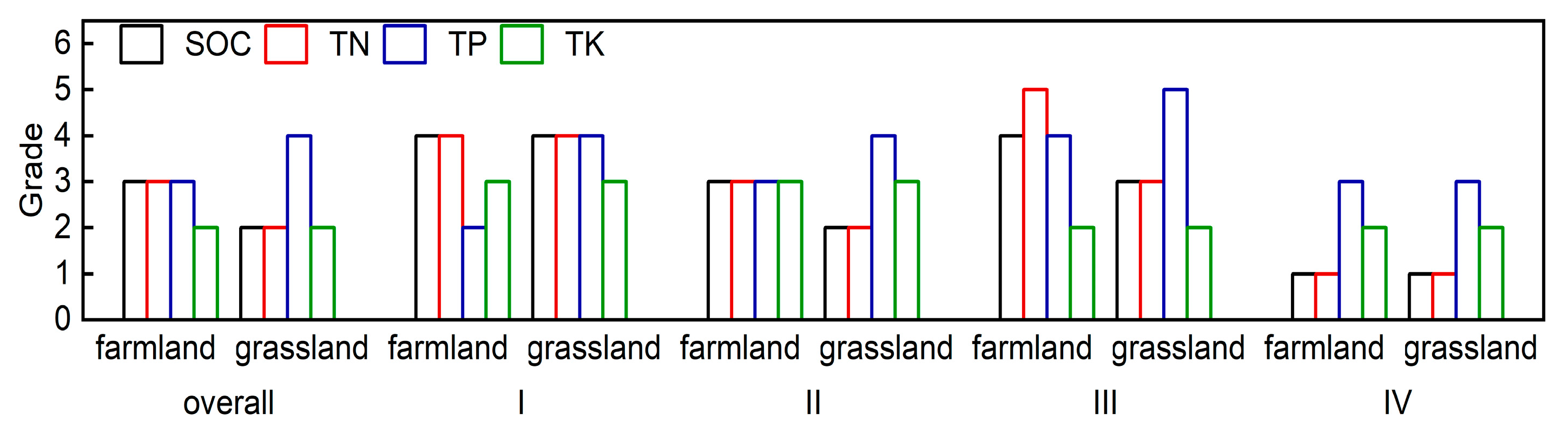 Agronomy 14 00346 g004