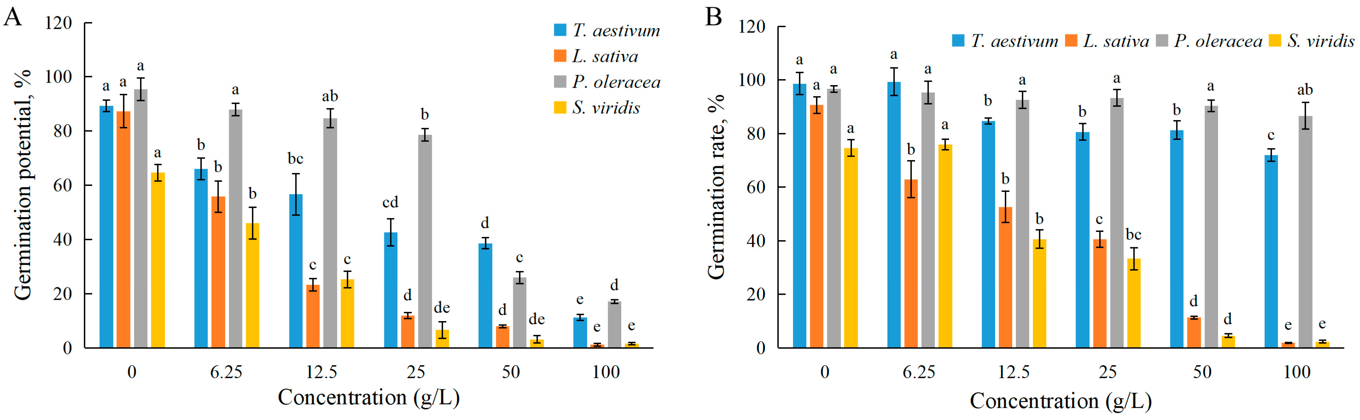 Agronomy 14 00367 g001