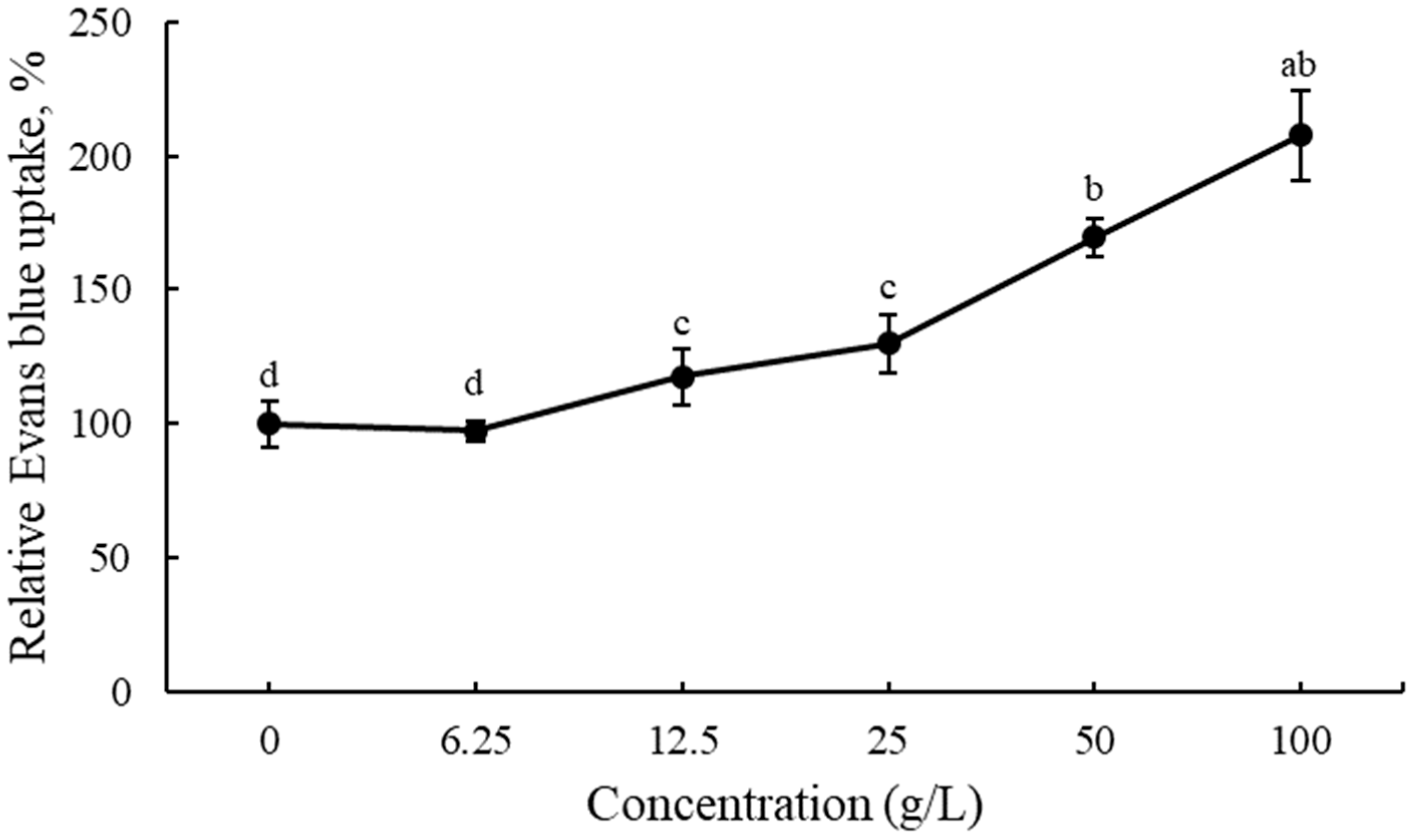 Agronomy 14 00367 g004