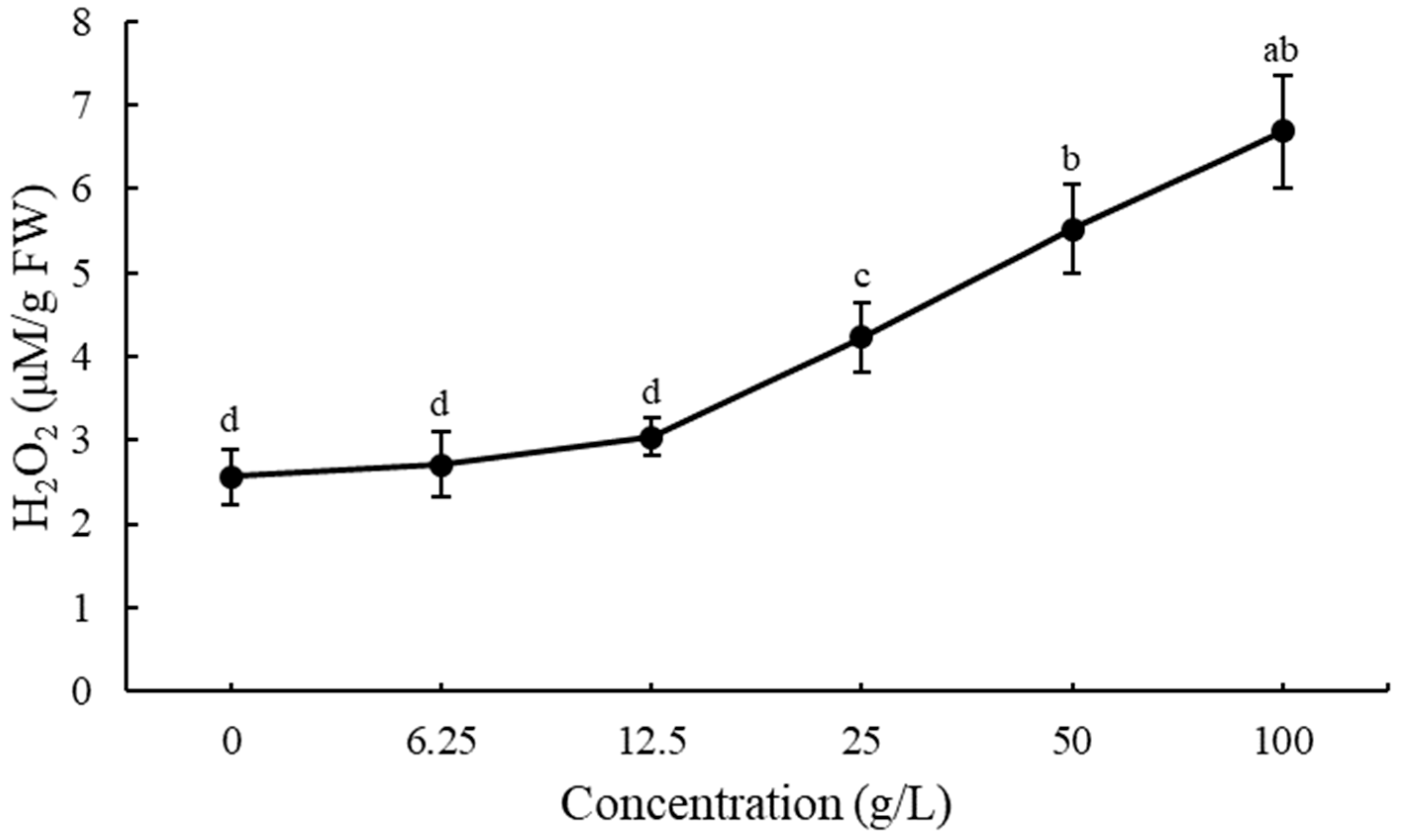 Agronomy 14 00367 g006