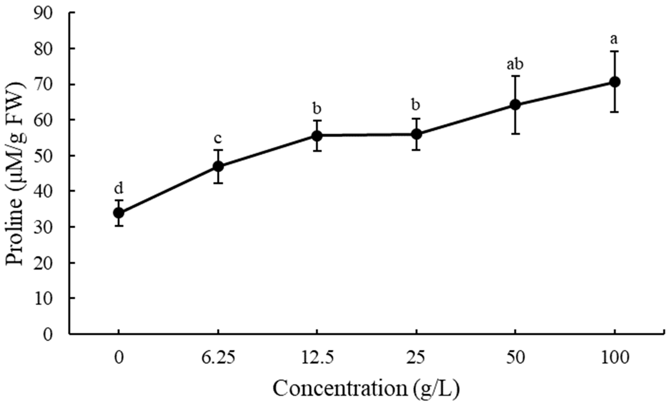 Agronomy 14 00367 g008