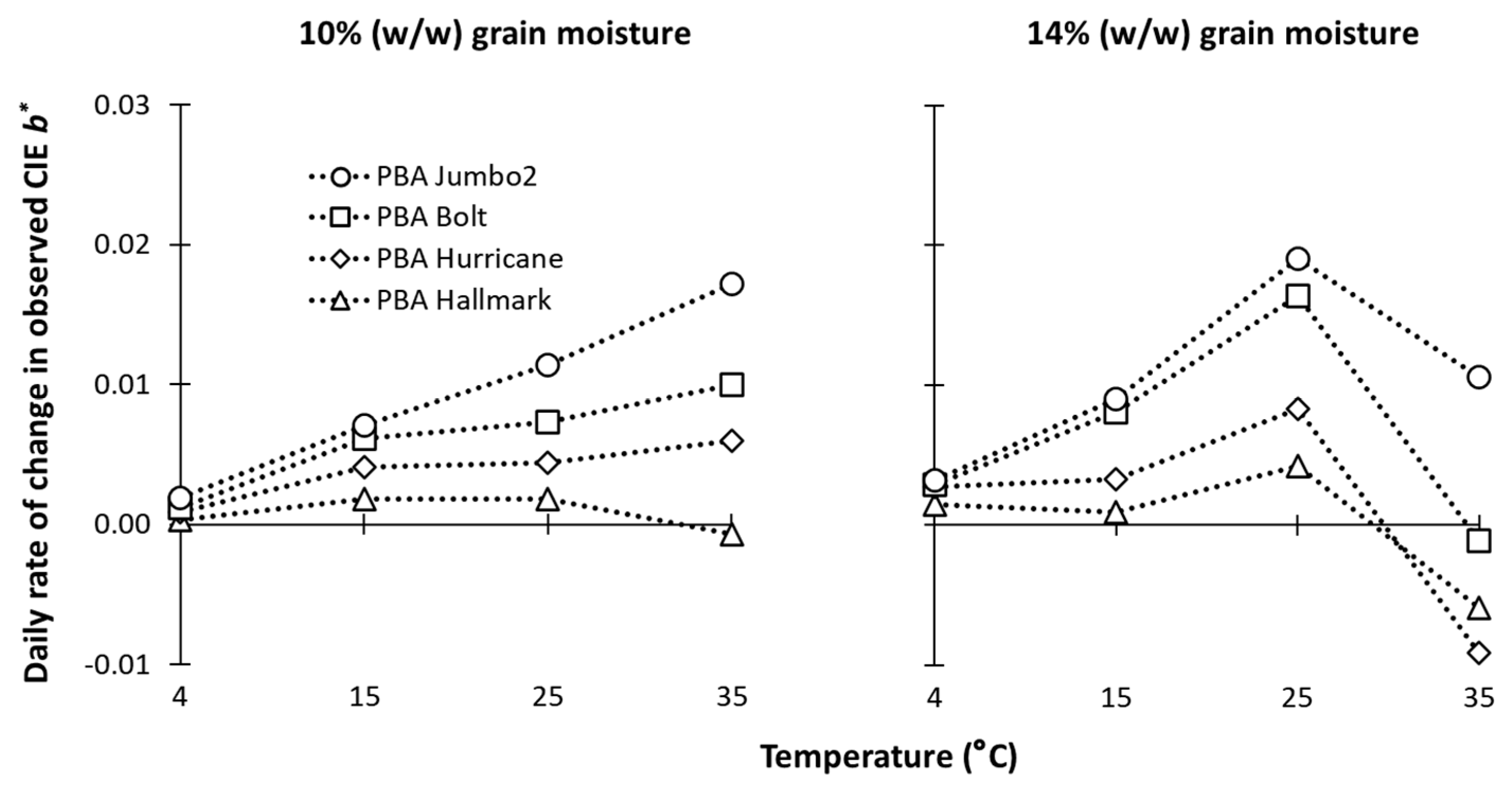 Agronomy 14 00373 g003