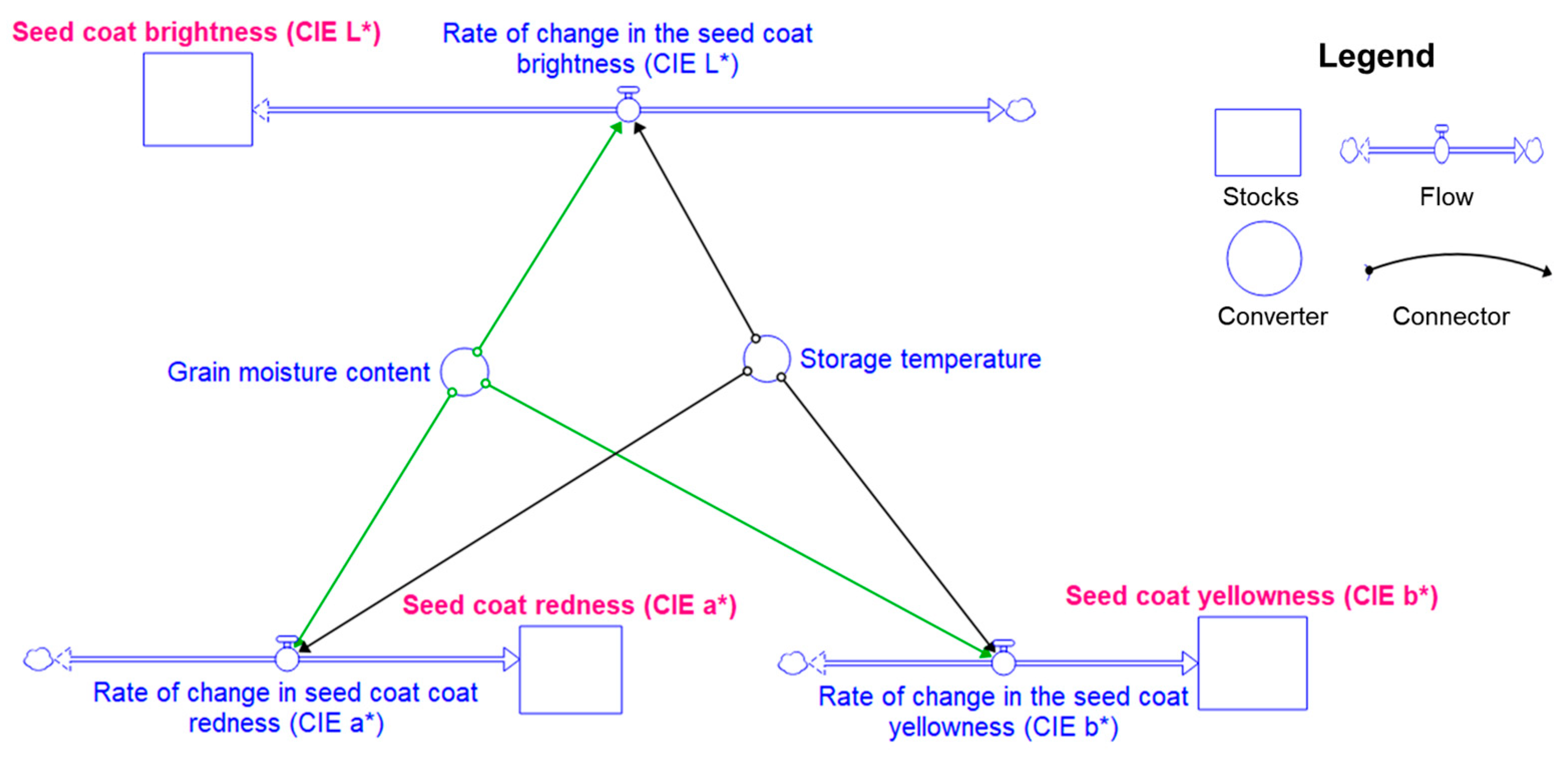 Agronomy 14 00373 g004