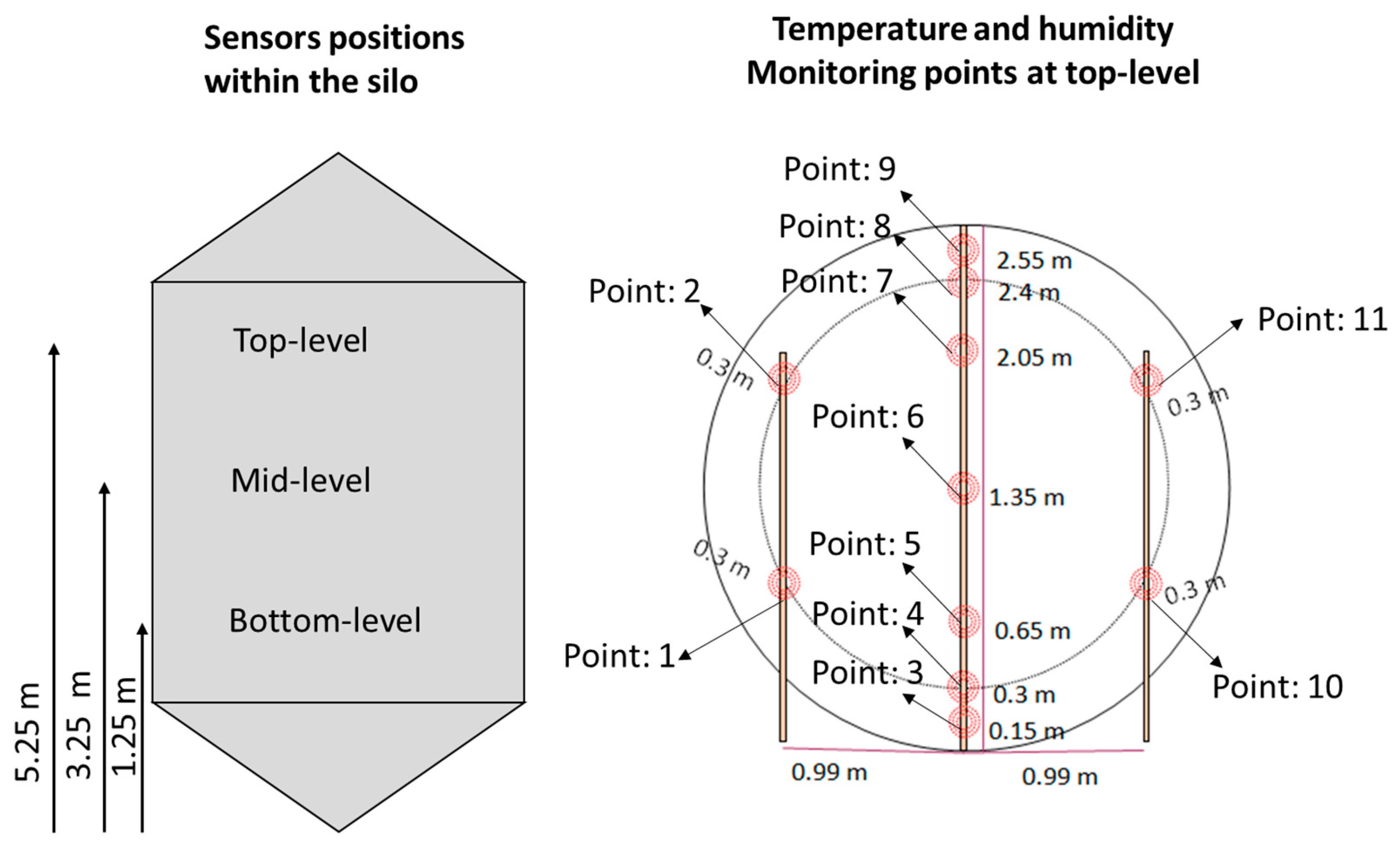 Agronomy 14 00373 g005