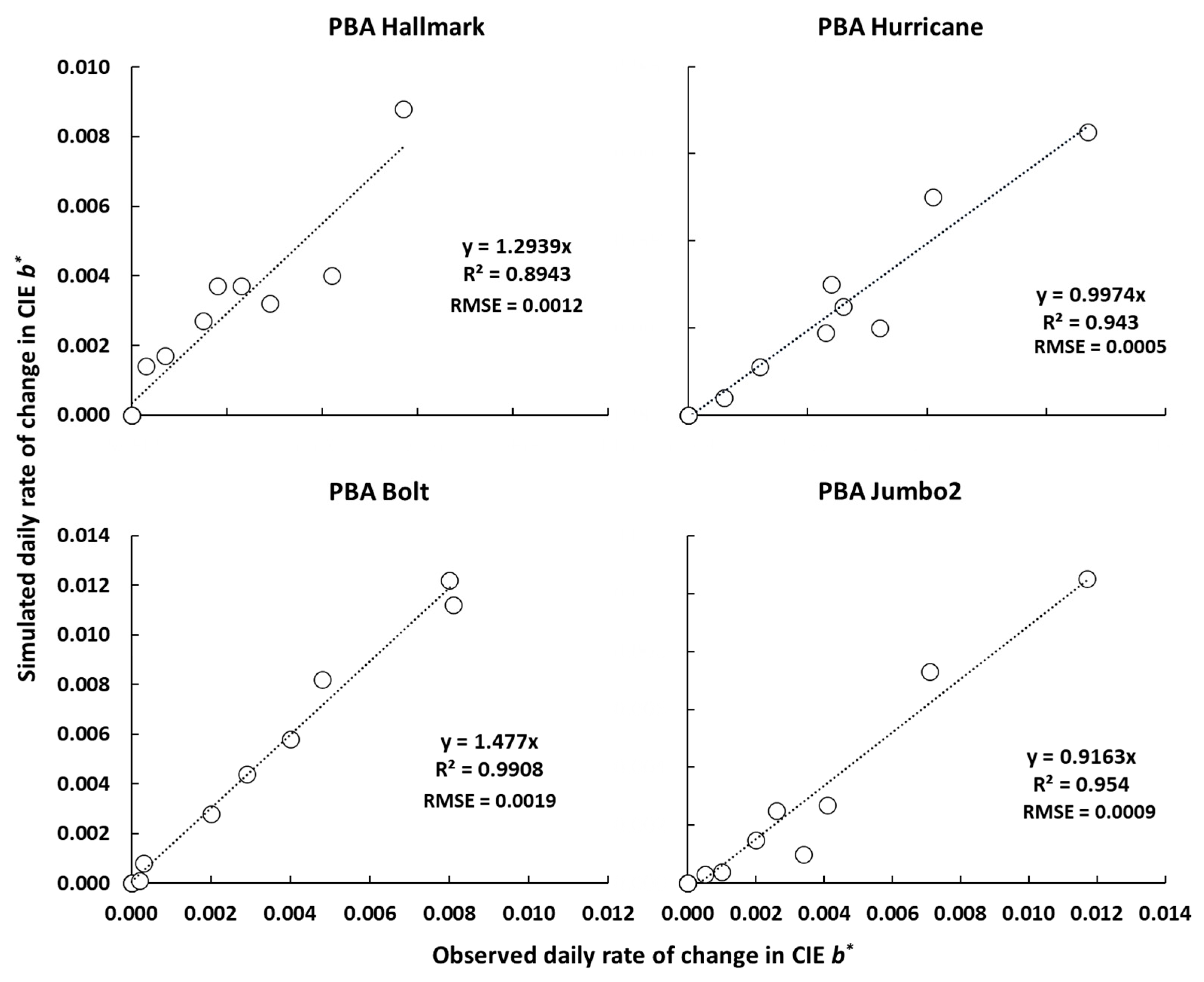Agronomy 14 00373 g009