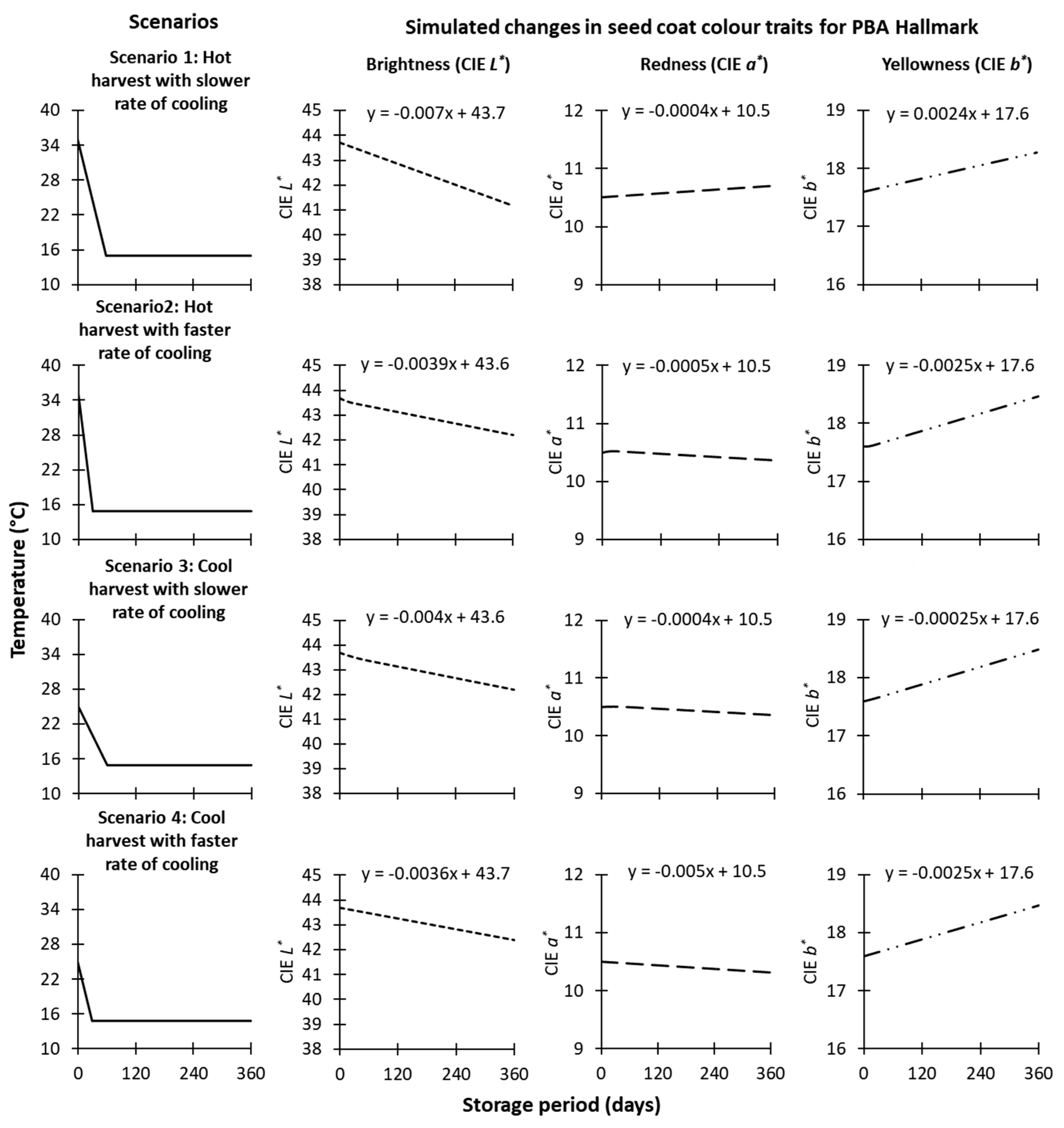 Agronomy 14 00373 g013