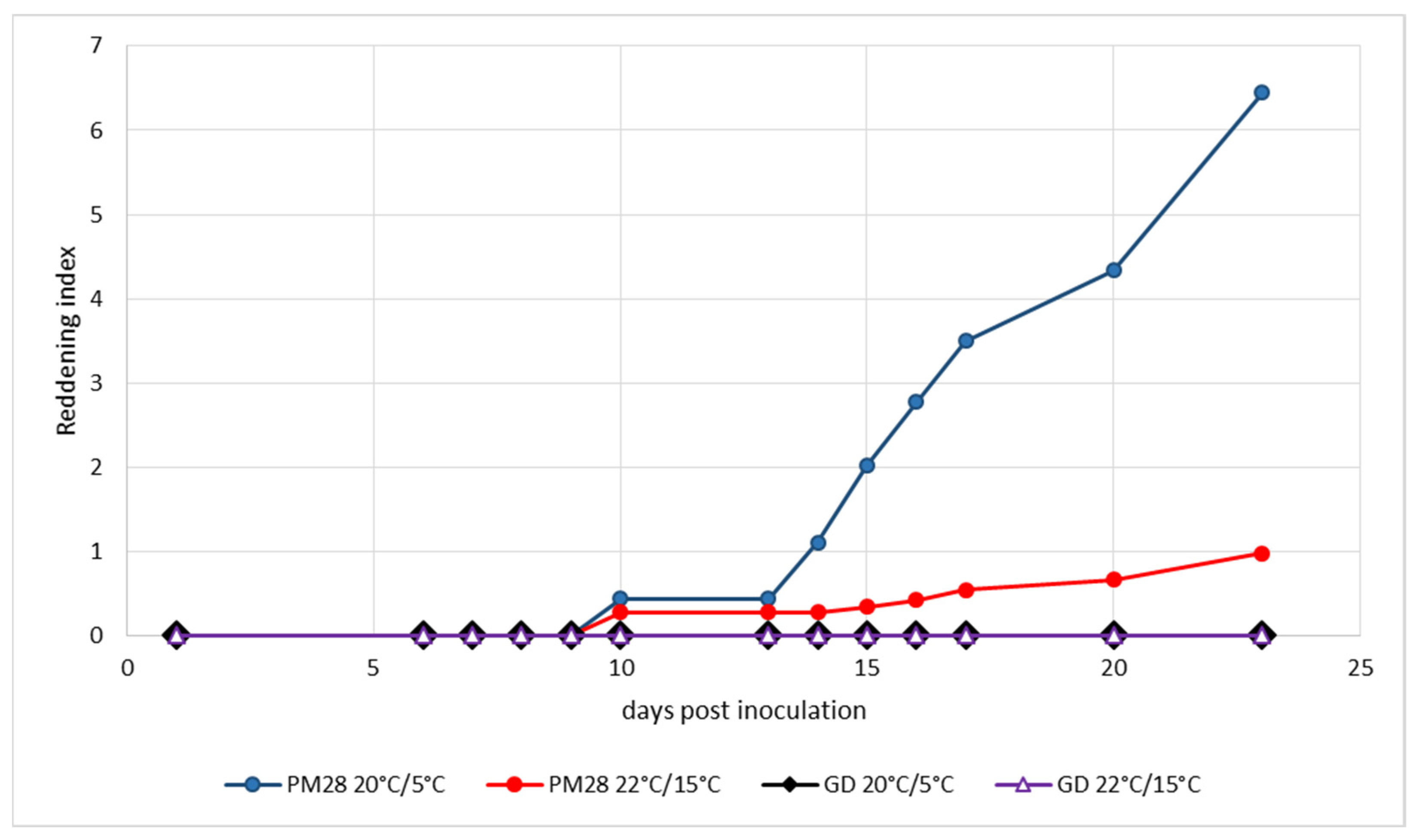 Agronomy 14 00376 g002
