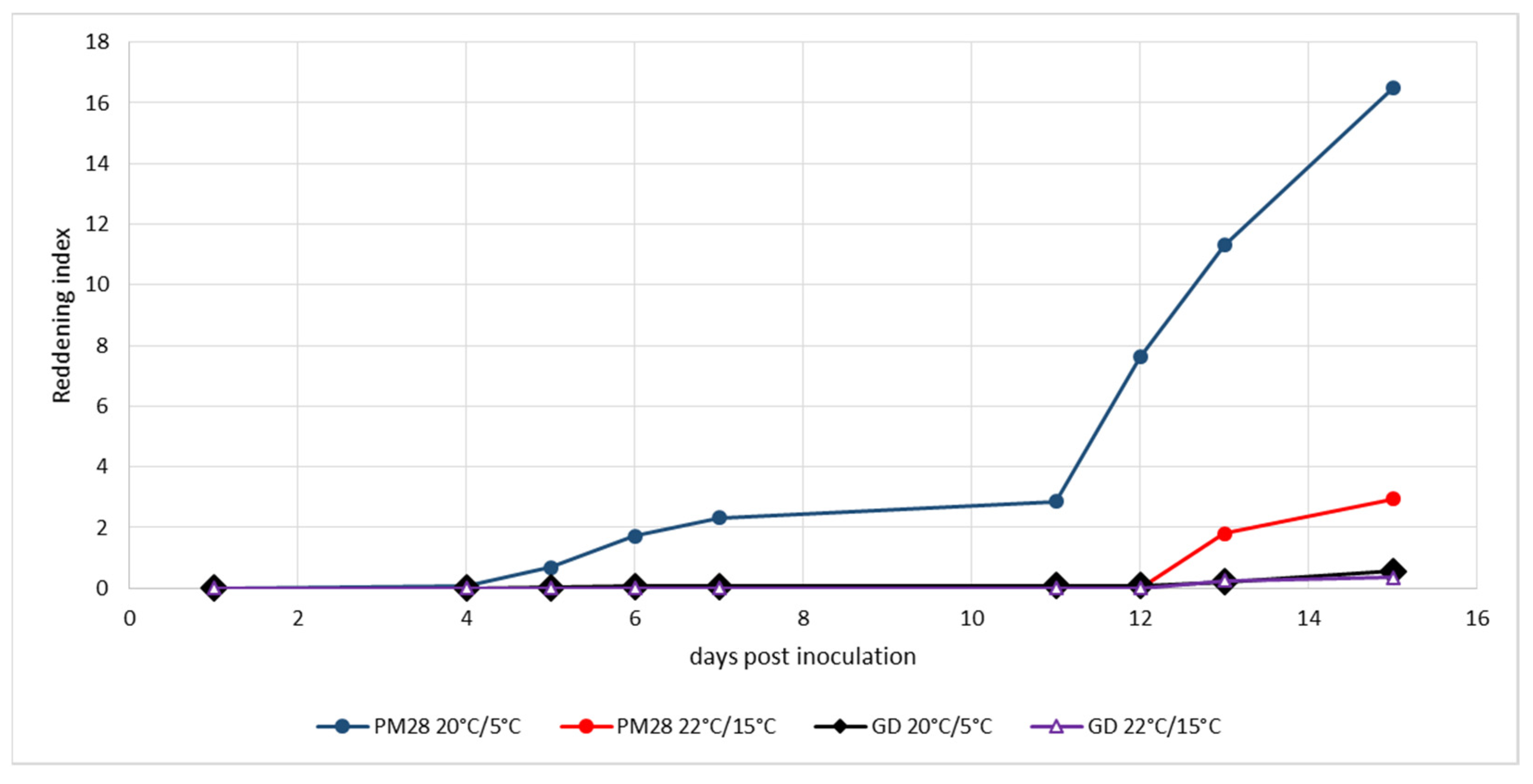 Agronomy 14 00376 g003